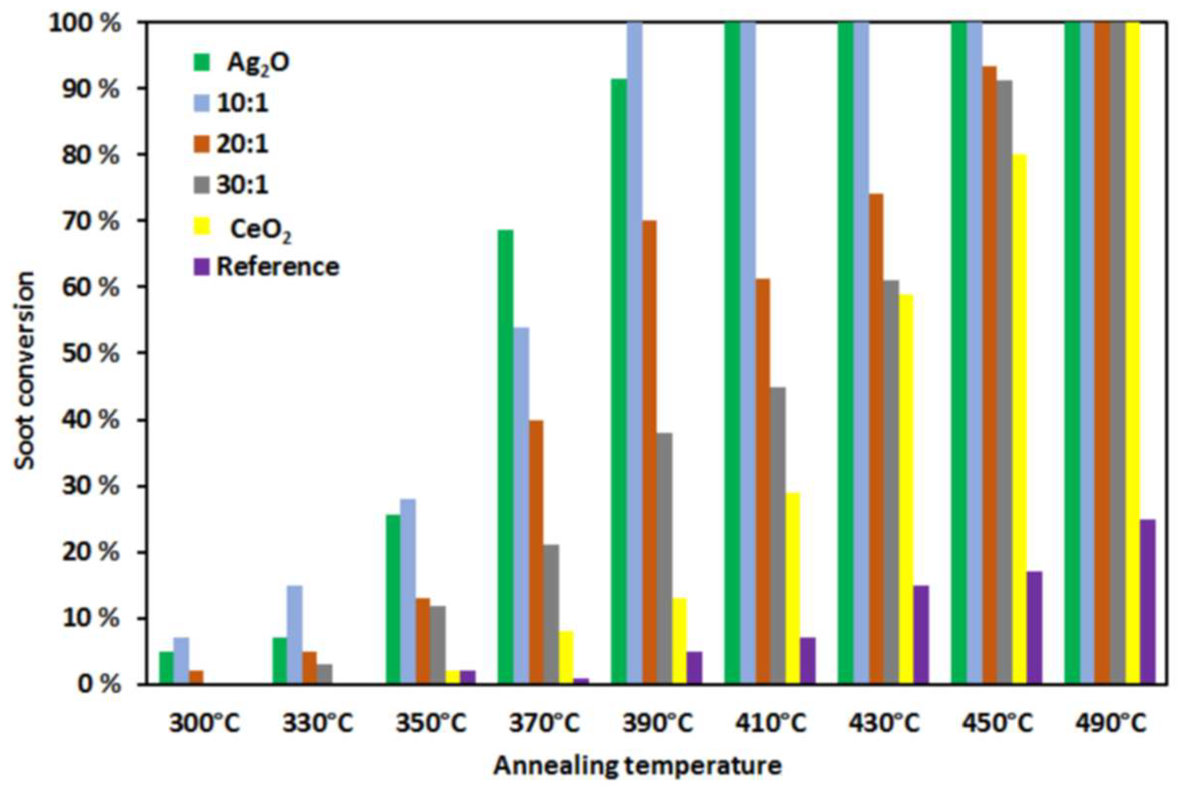 Coatings 08 00237 g009
