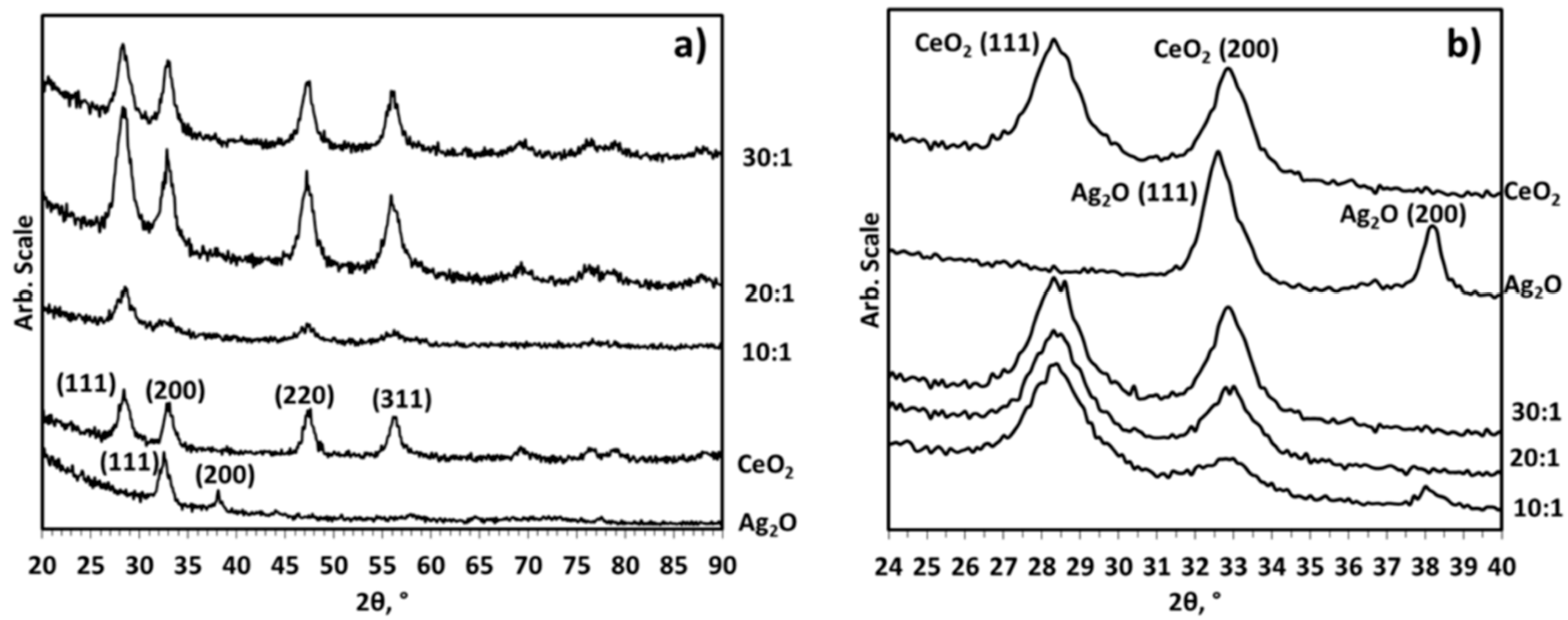Coatings 08 00237 g010