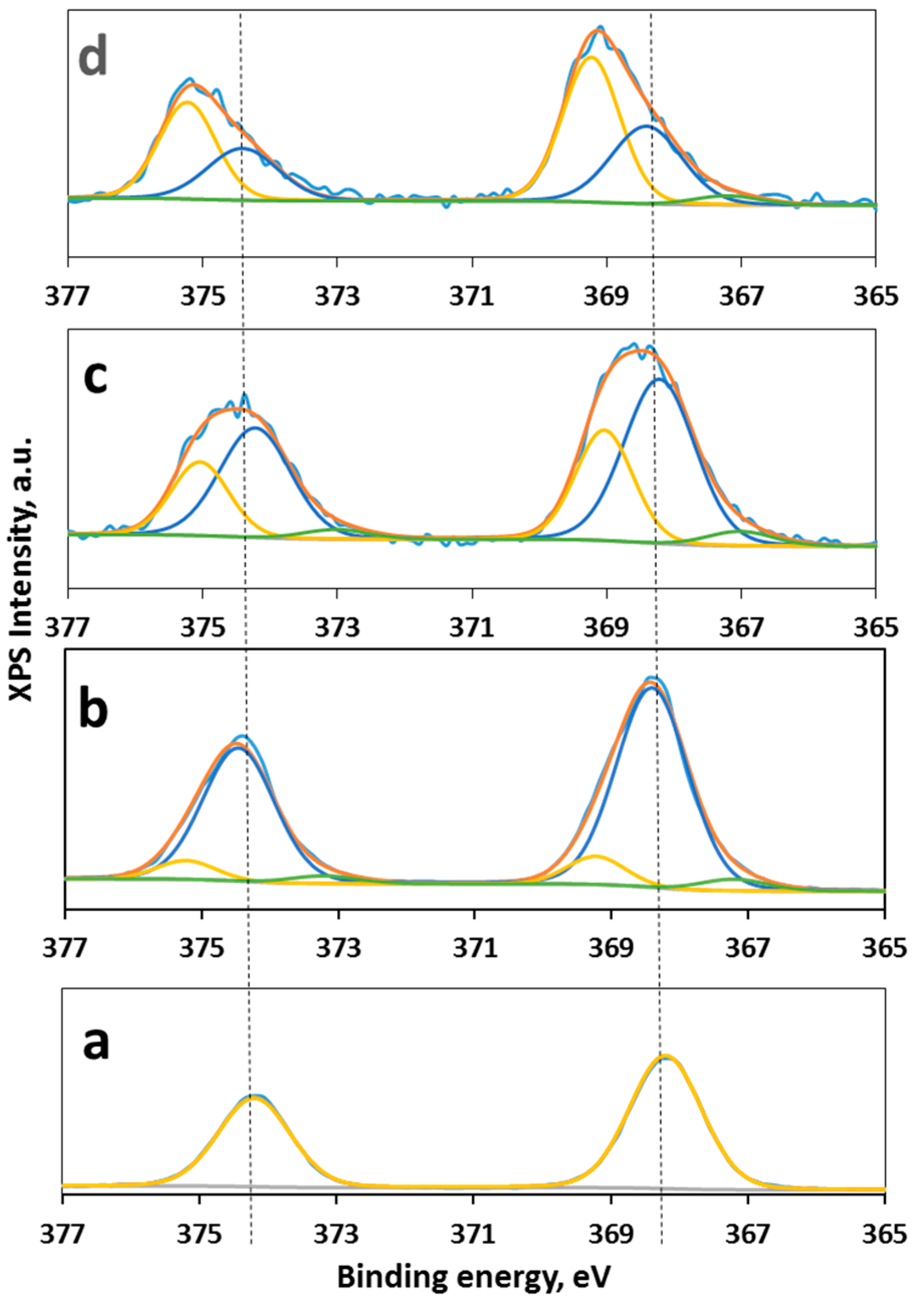 Coatings 08 00237 g011