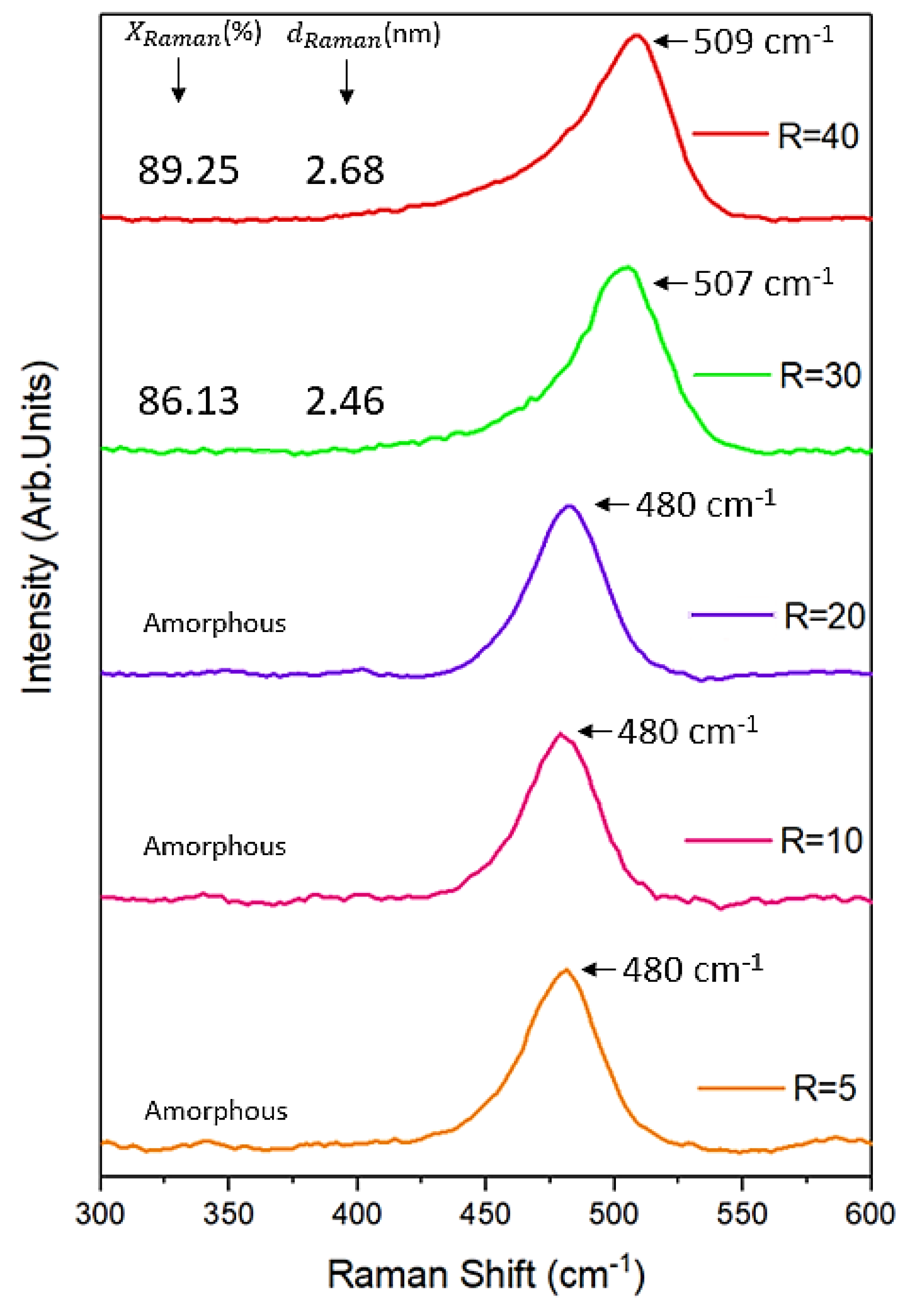 Coatings 08 00238 g004