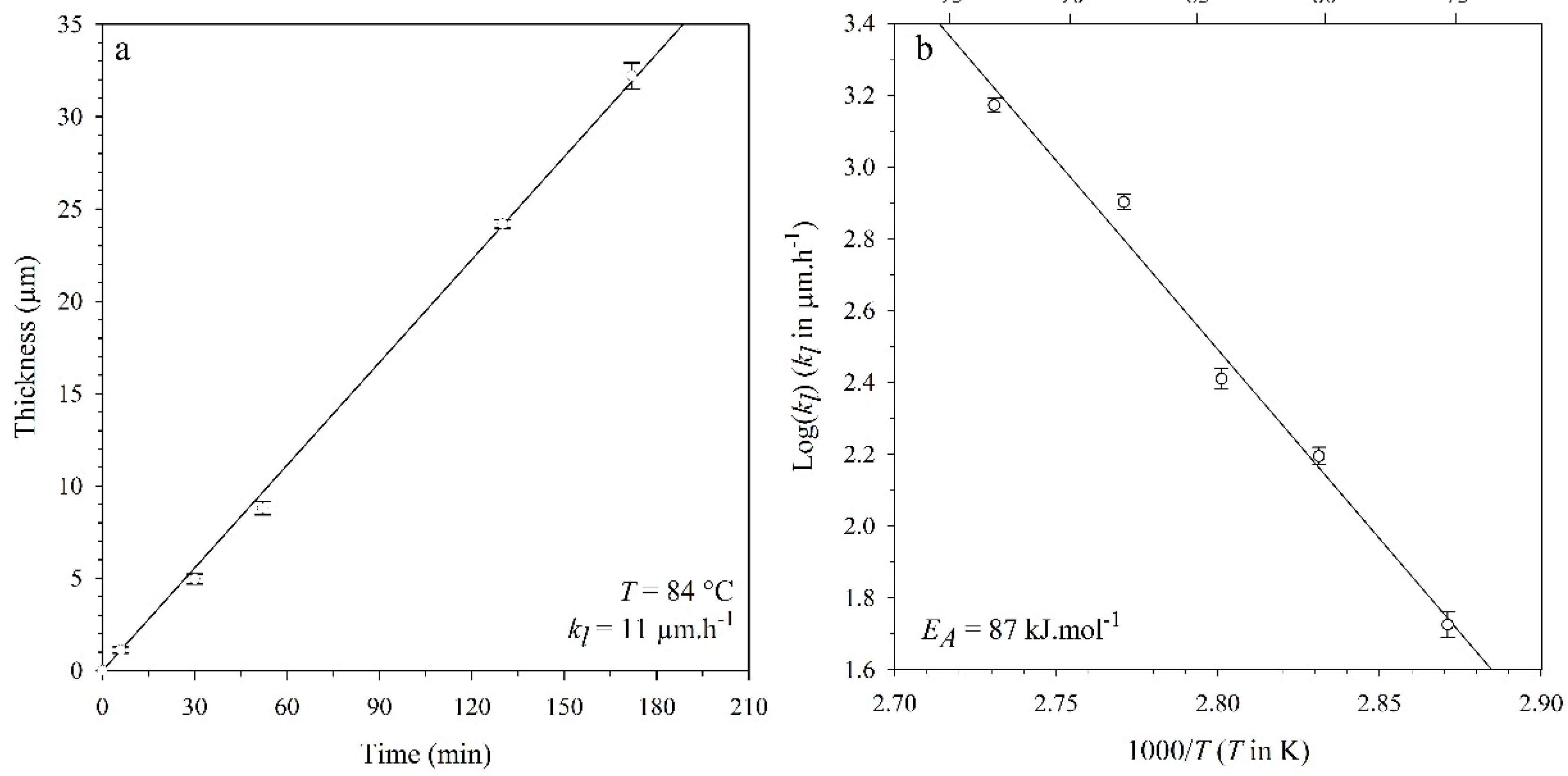 Coatings 08 00239 g003