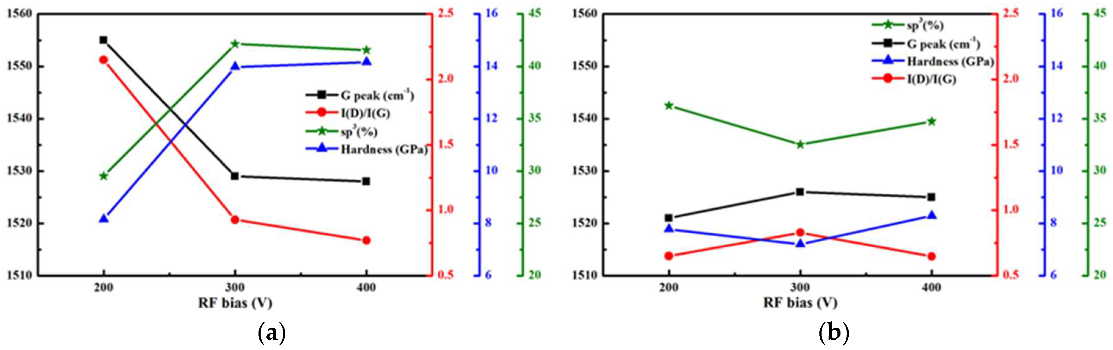 Coatings 08 00240 g002