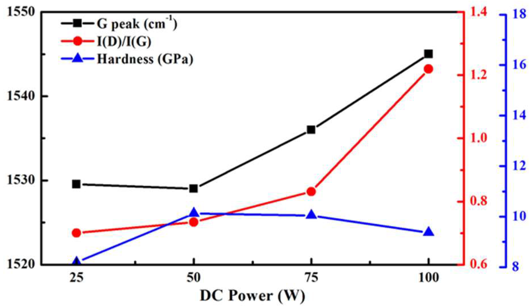 Coatings 08 00240 g003
