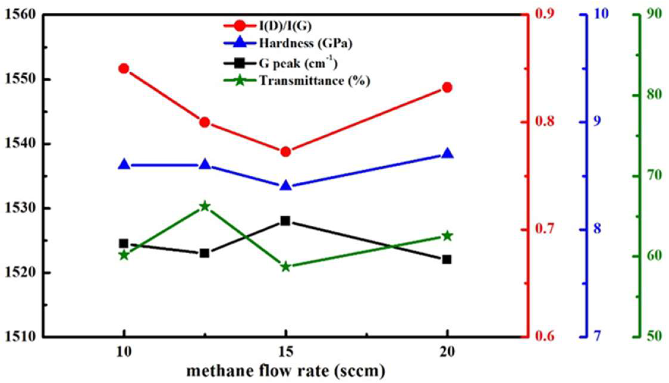 Coatings 08 00240 g004