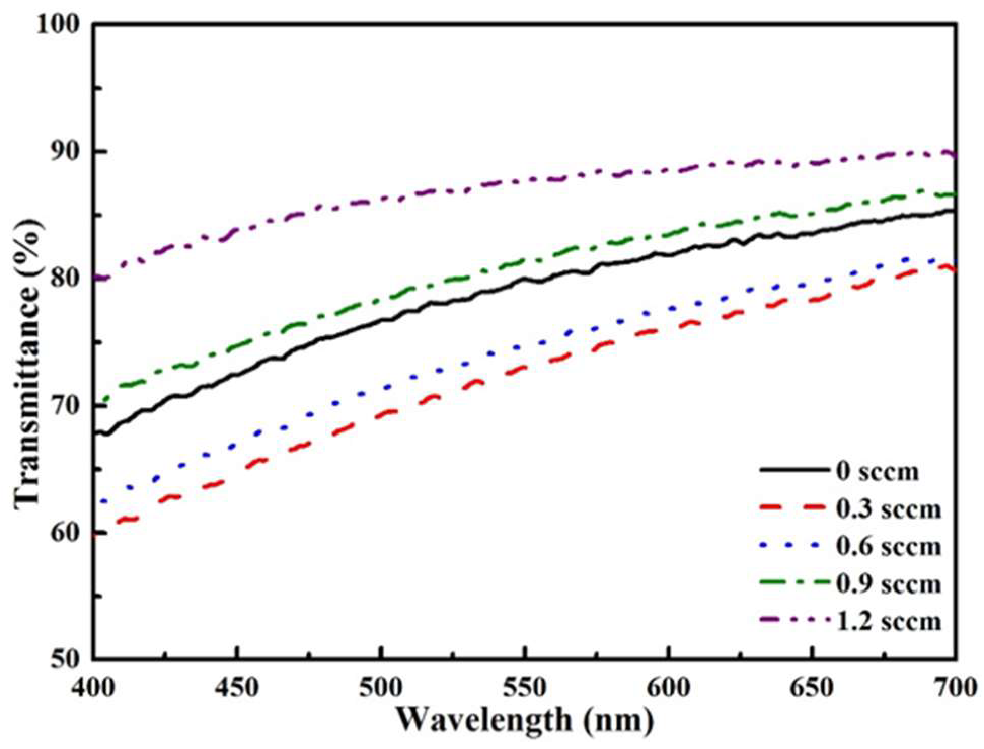 Coatings 08 00240 g005