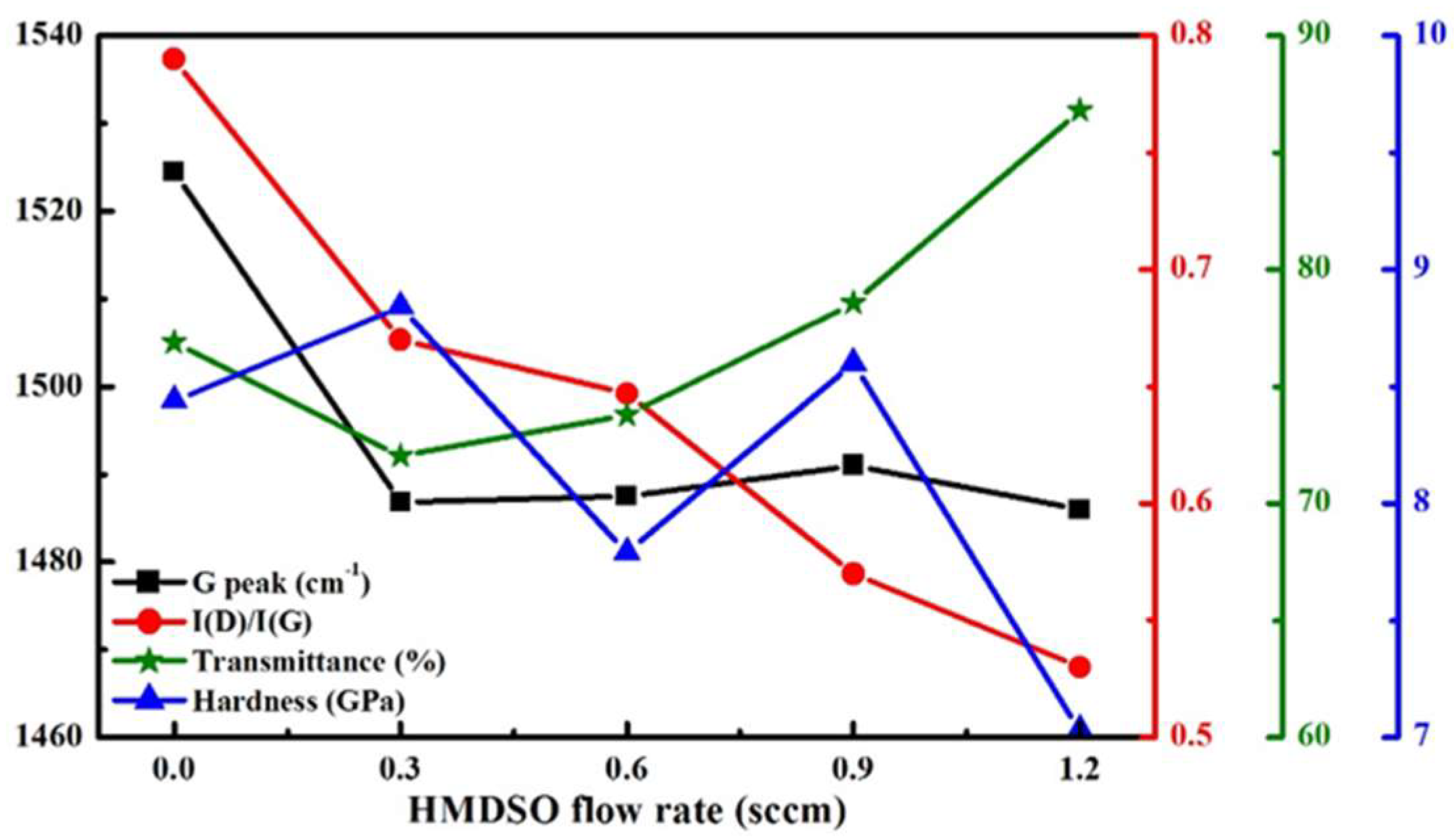 Coatings 08 00240 g006