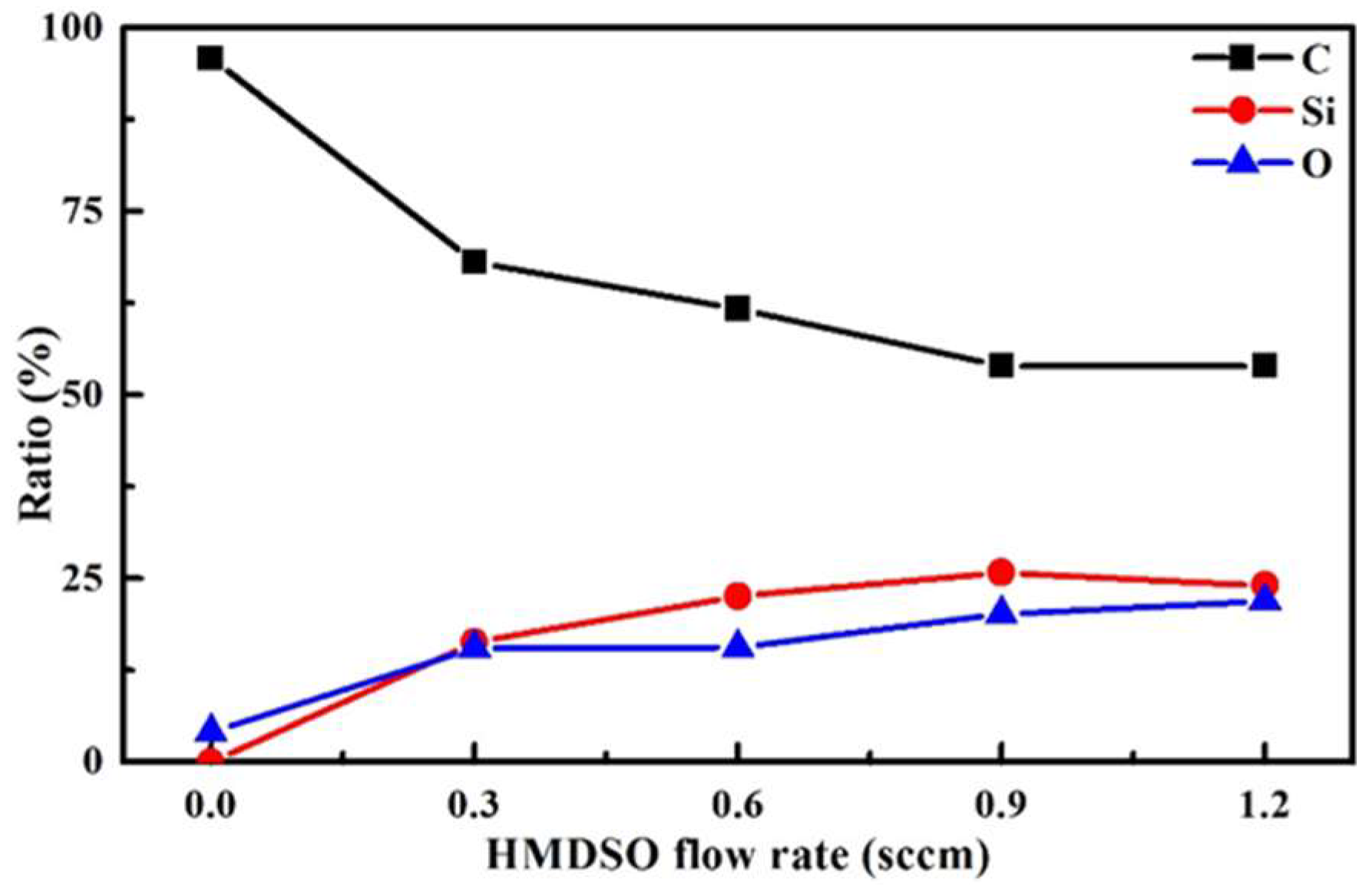 Coatings 08 00240 g007