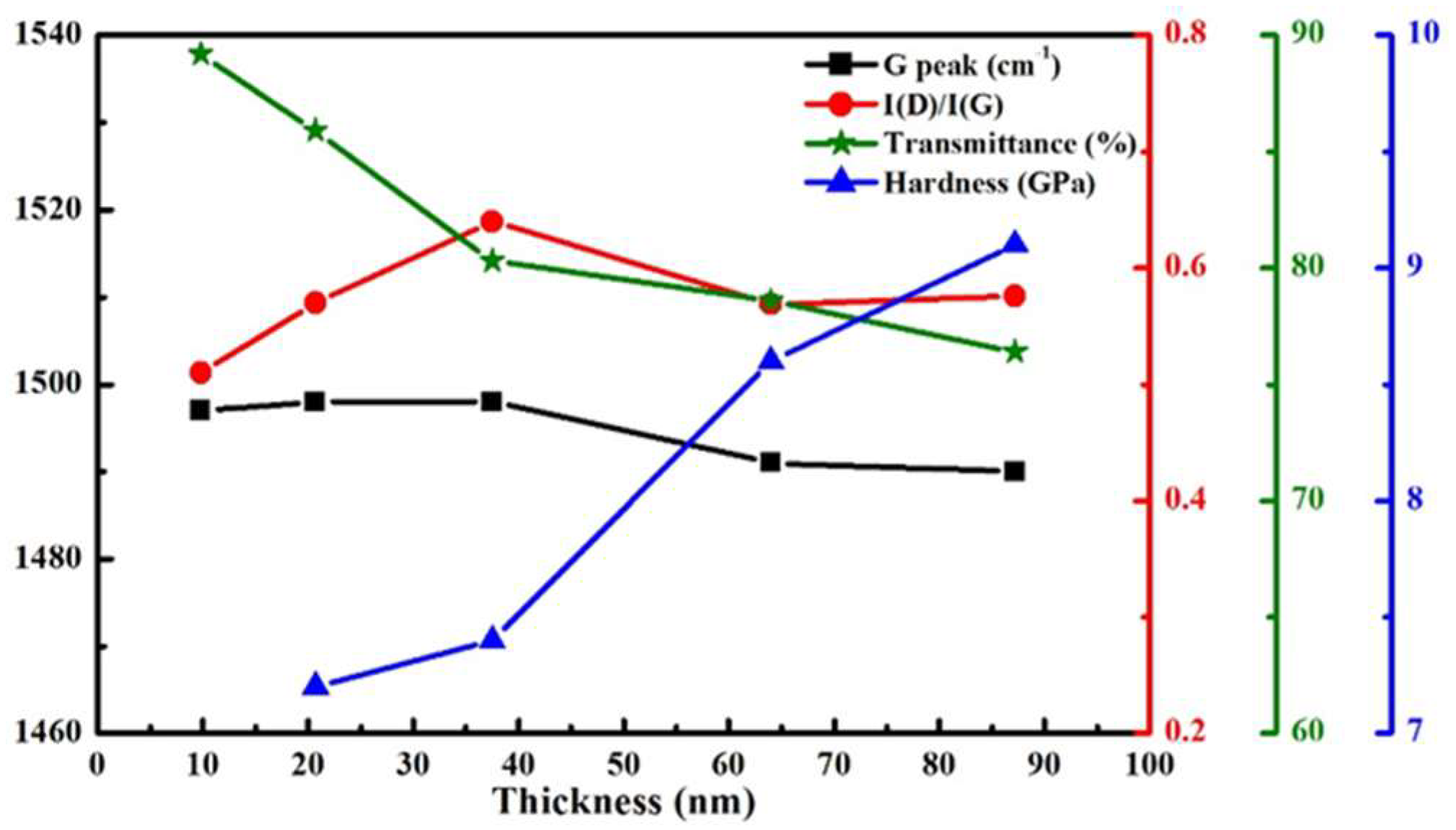 Coatings 08 00240 g008