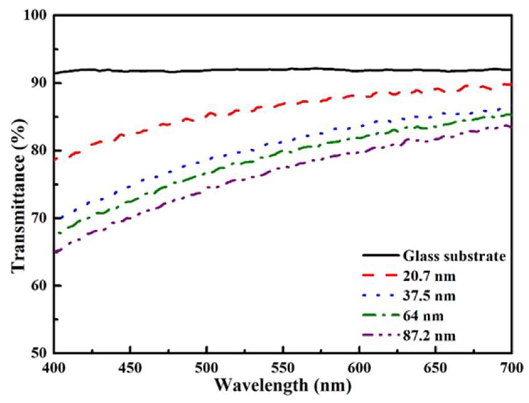 Coatings 08 00240 g009