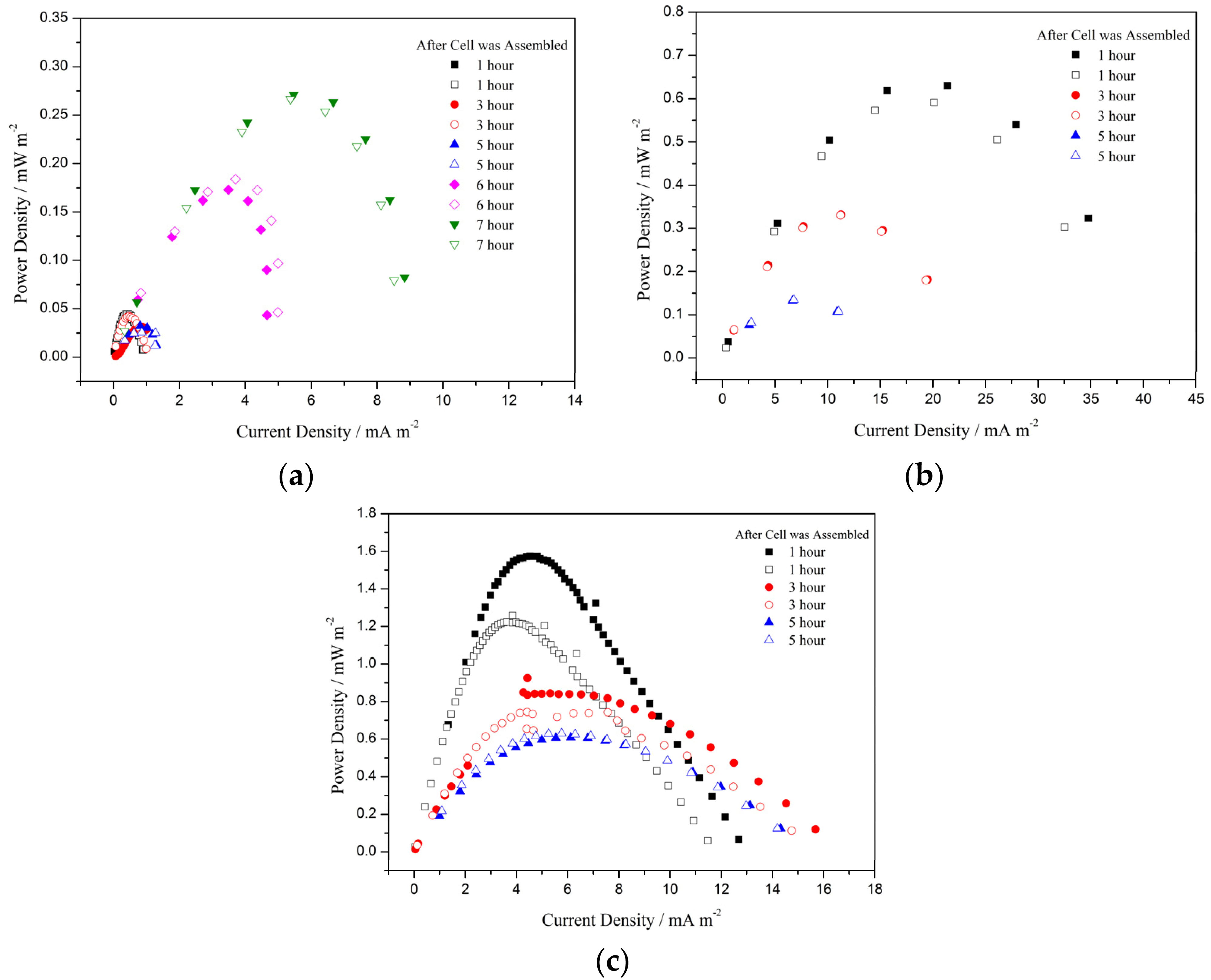 Coatings 08 00243 g004 Coatings 08 00243 g004