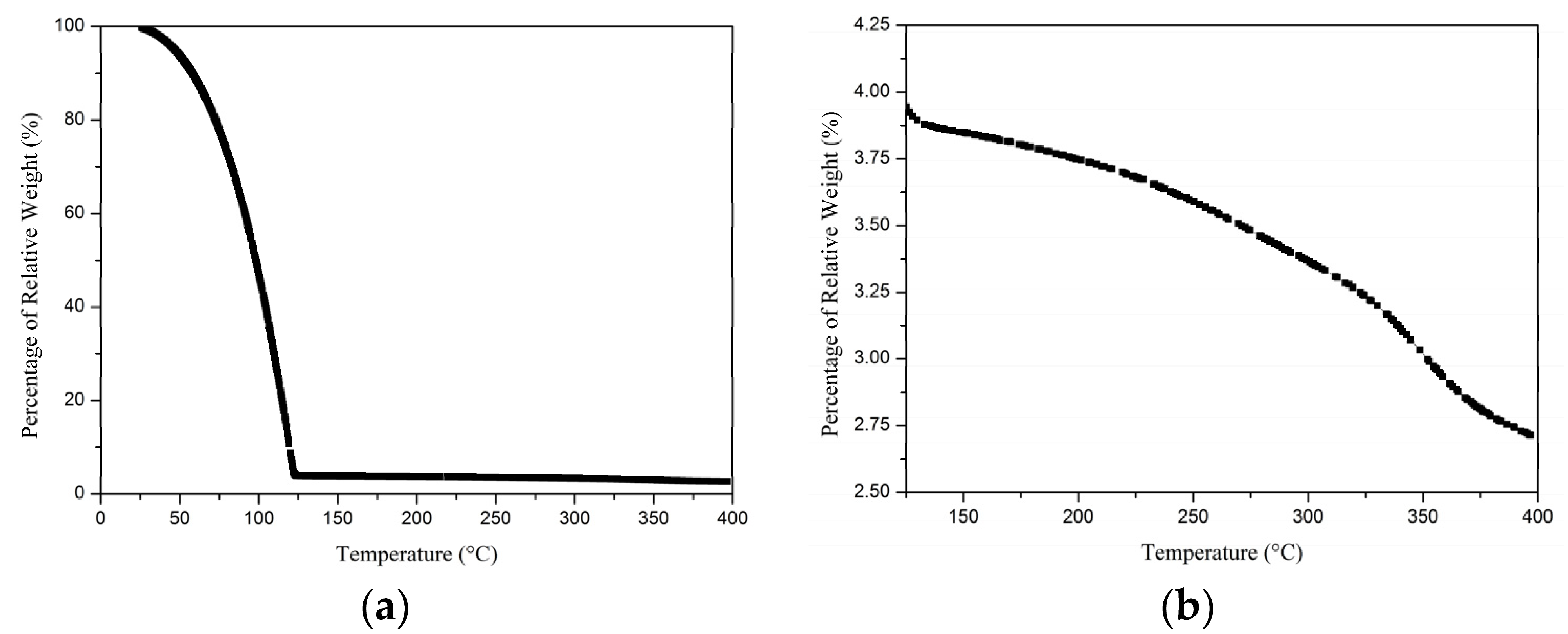 Coatings 08 00243 g005 Coatings 08 00243 g005