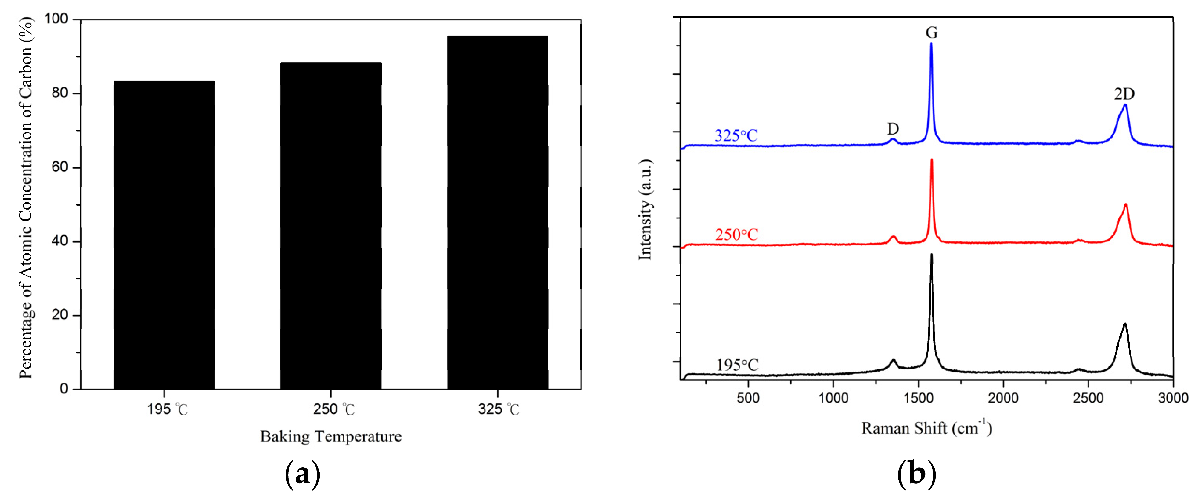 Coatings 08 00243 g006 Coatings 08 00243 g006