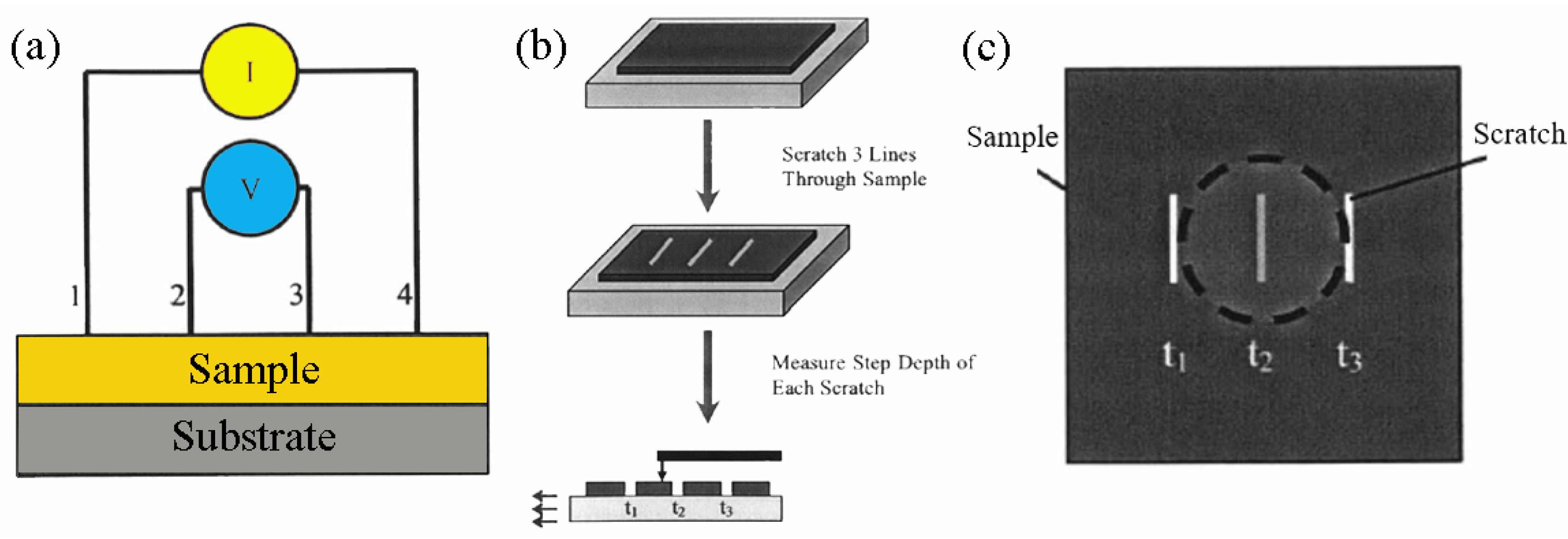 Coatings 08 00244 g004 Coatings 08 00244 g004
