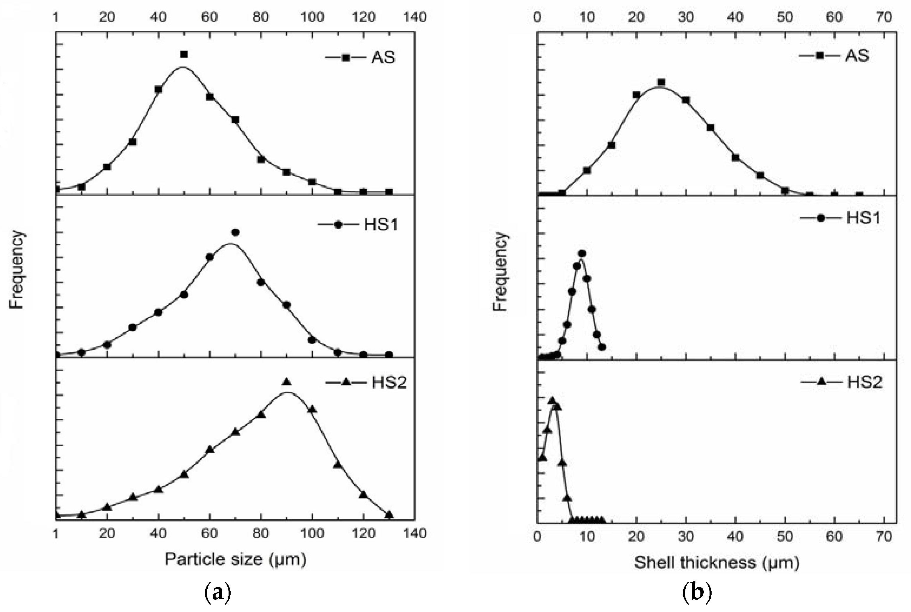 Coatings 08 00245 g004