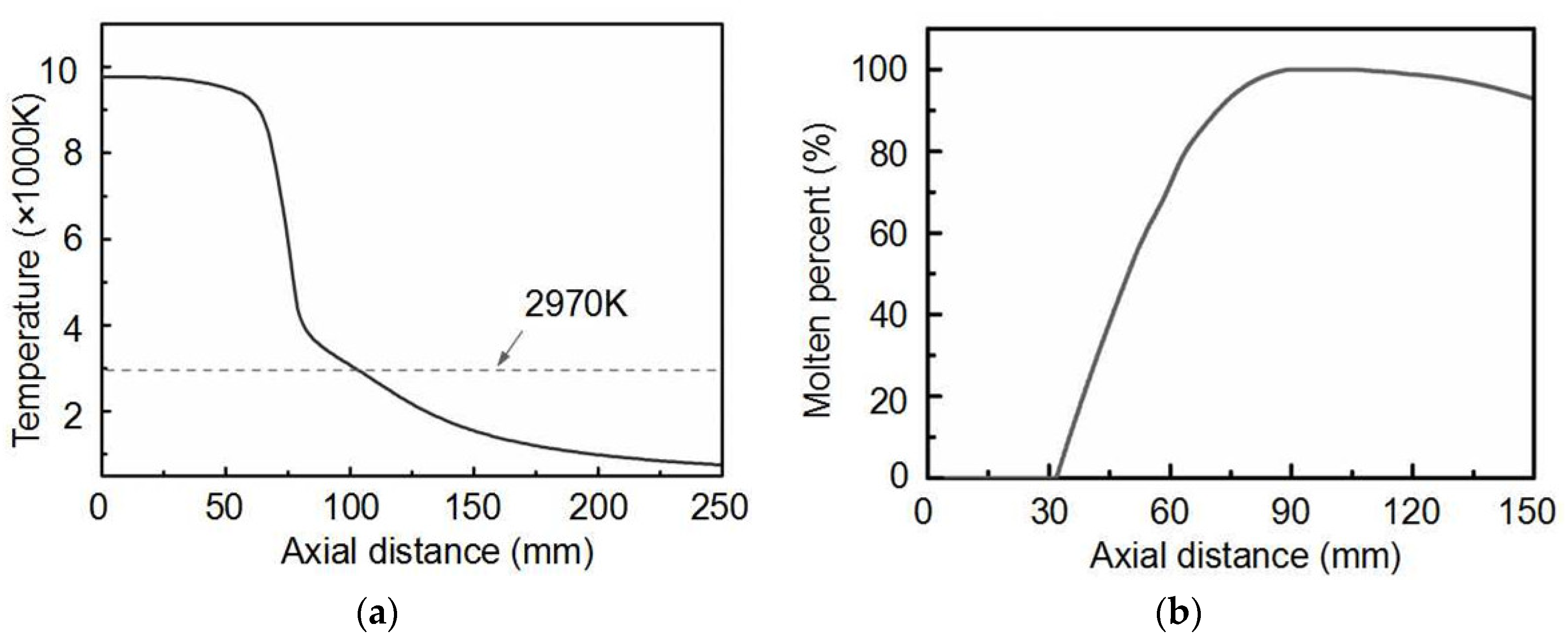 Coatings 08 00245 g005