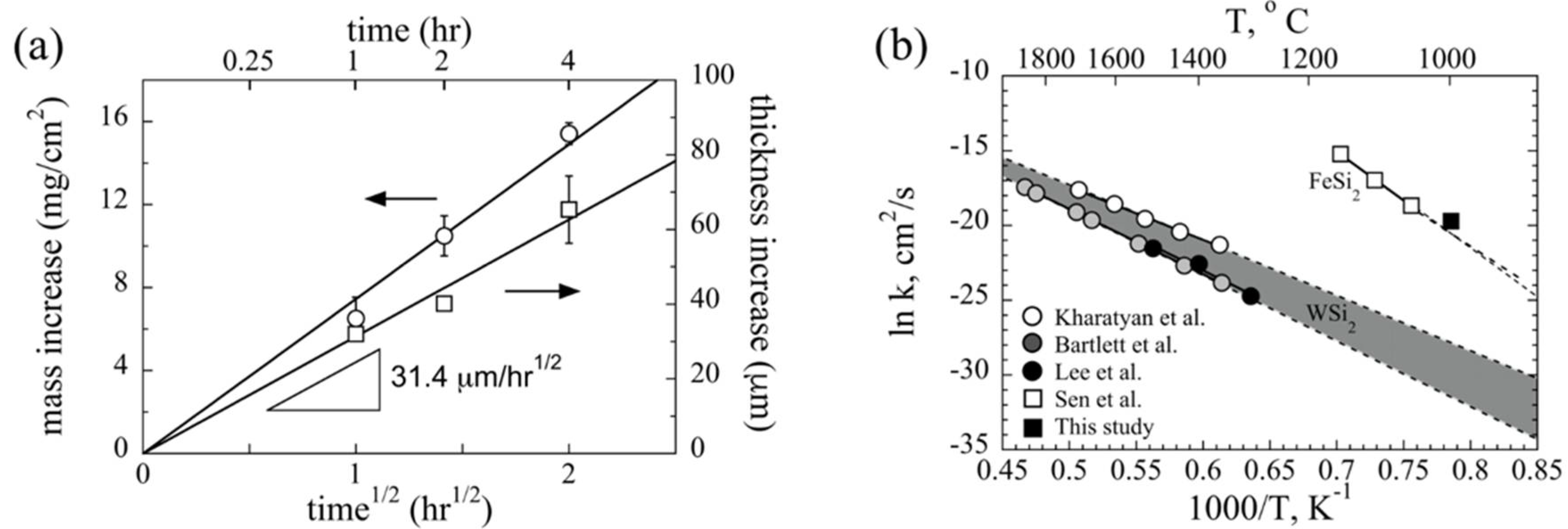Coatings 08 00247 g004 Coatings 08 00247 g004