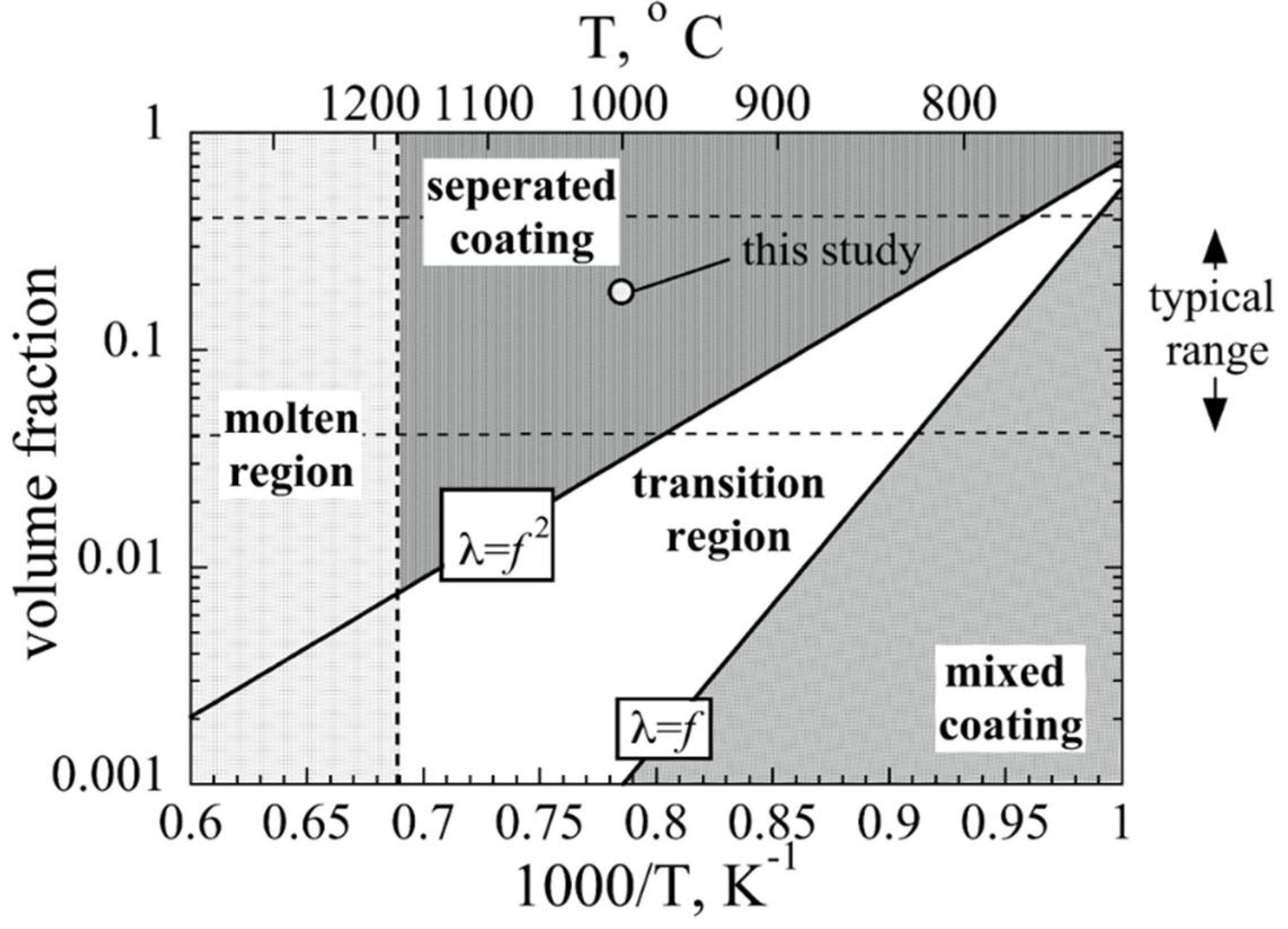 Coatings 08 00247 g005 Coatings 08 00247 g005