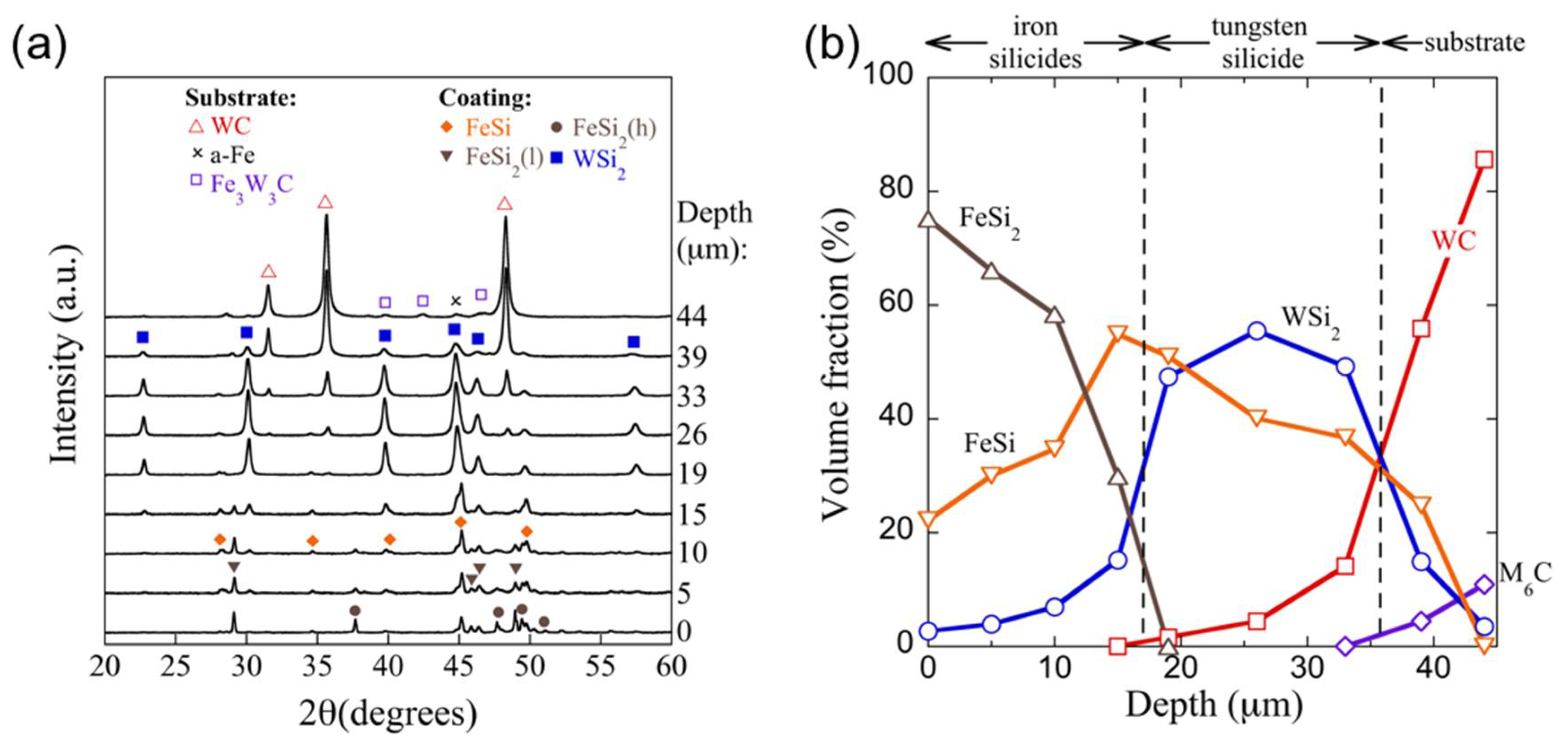 Coatings 08 00247 g006 Coatings 08 00247 g006