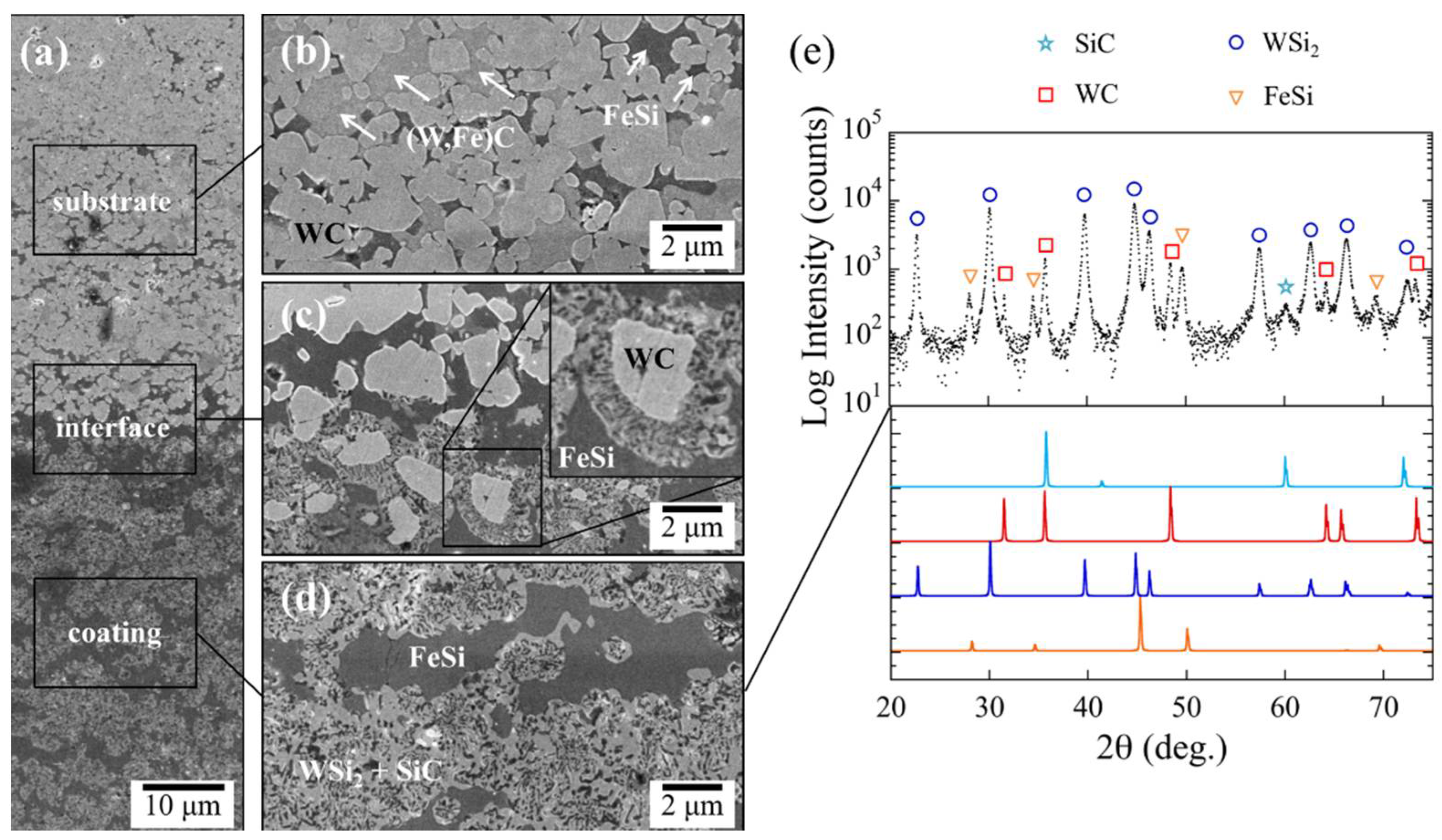 Coatings 08 00247 g007 Coatings 08 00247 g007