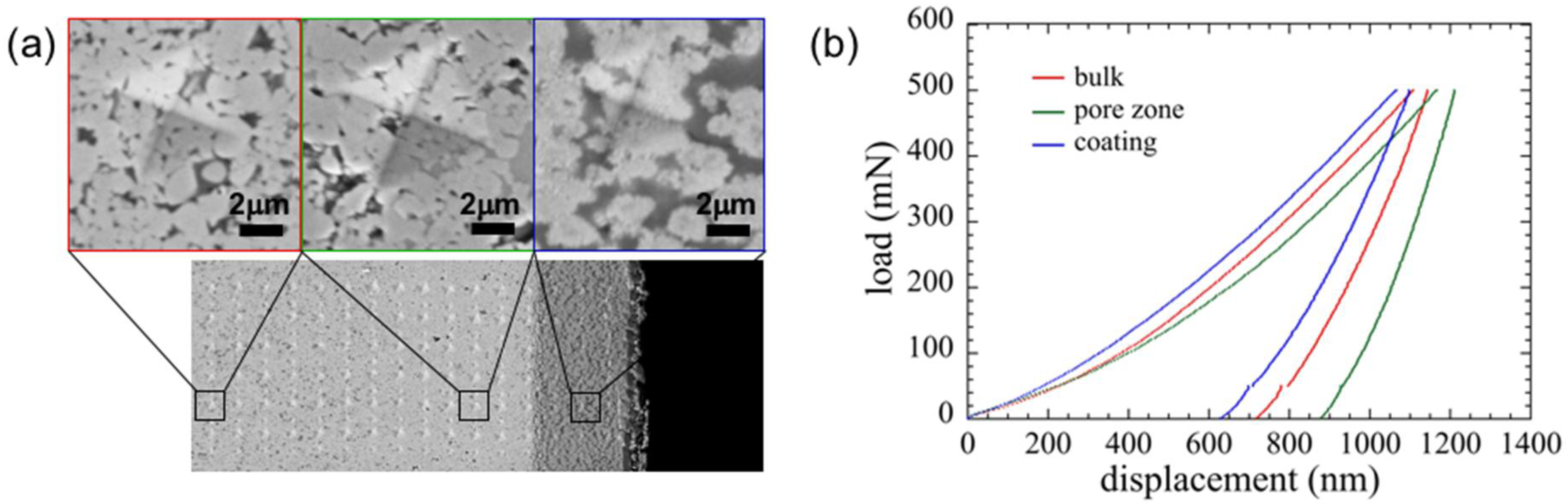 Coatings 08 00247 g008 Coatings 08 00247 g008