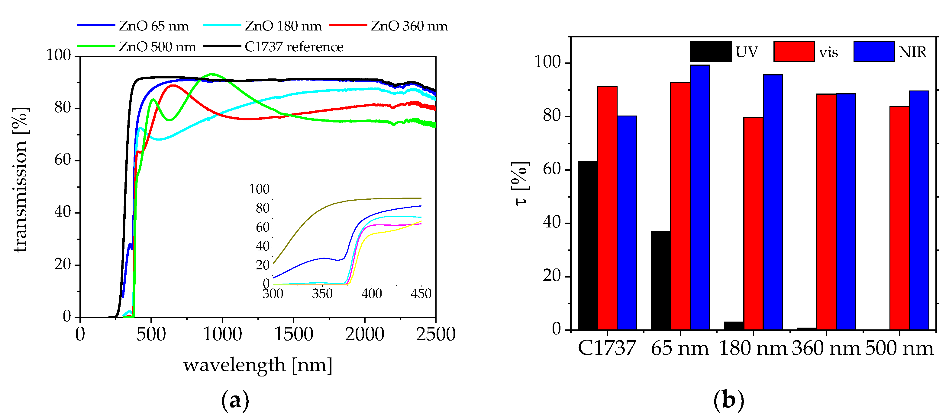 Coatings 08 00248 g002 Coatings 08 00248 g002