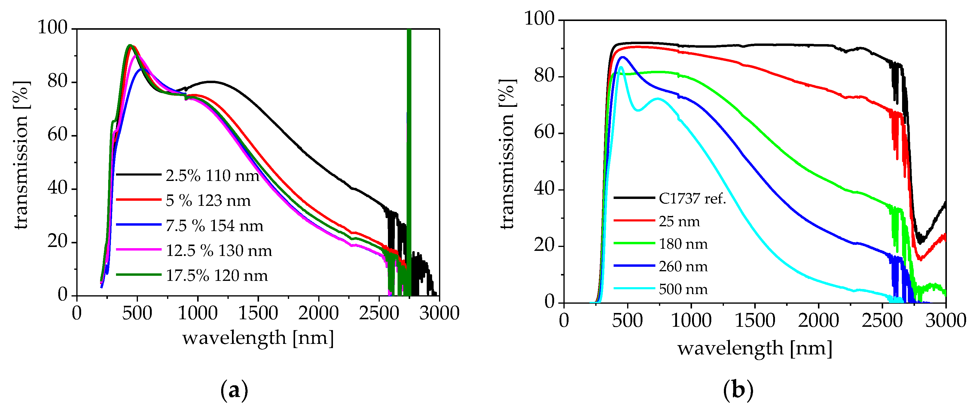 Coatings 08 00248 g003 Coatings 08 00248 g003
