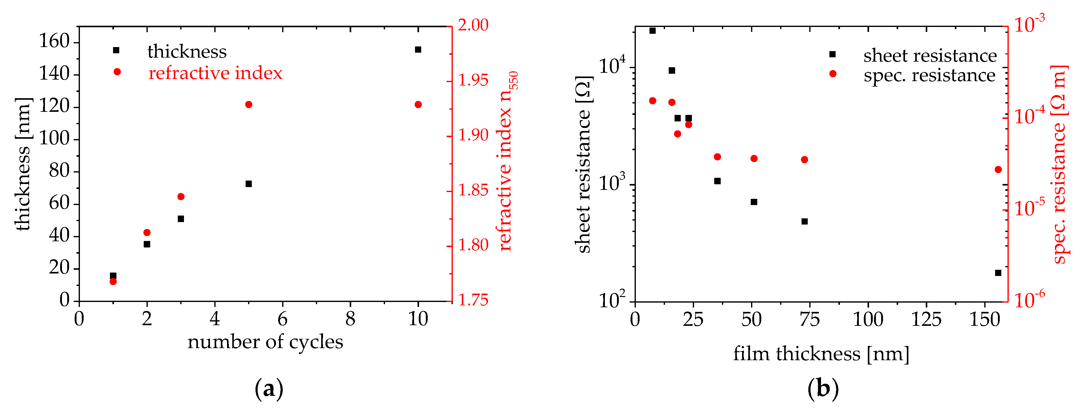 Coatings 08 00248 g004 Coatings 08 00248 g004