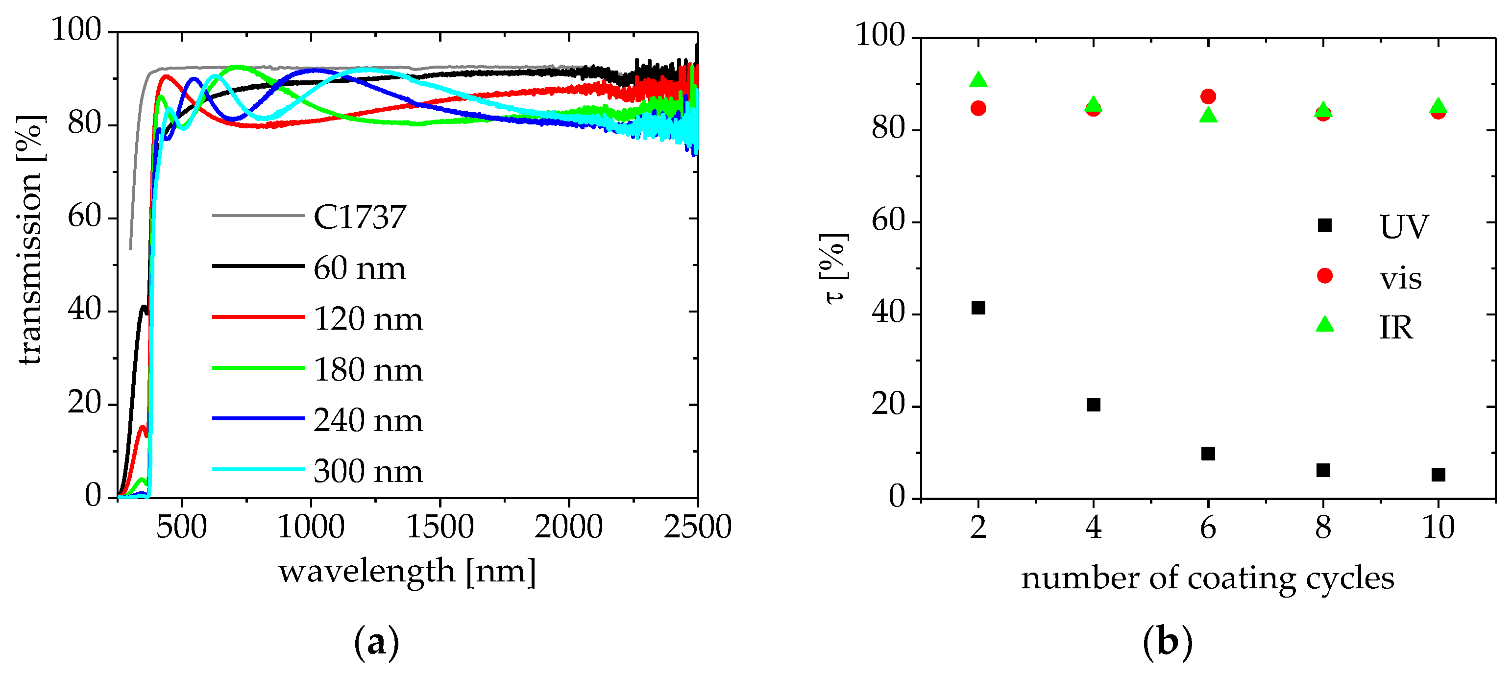 Coatings 08 00248 g006 Coatings 08 00248 g006