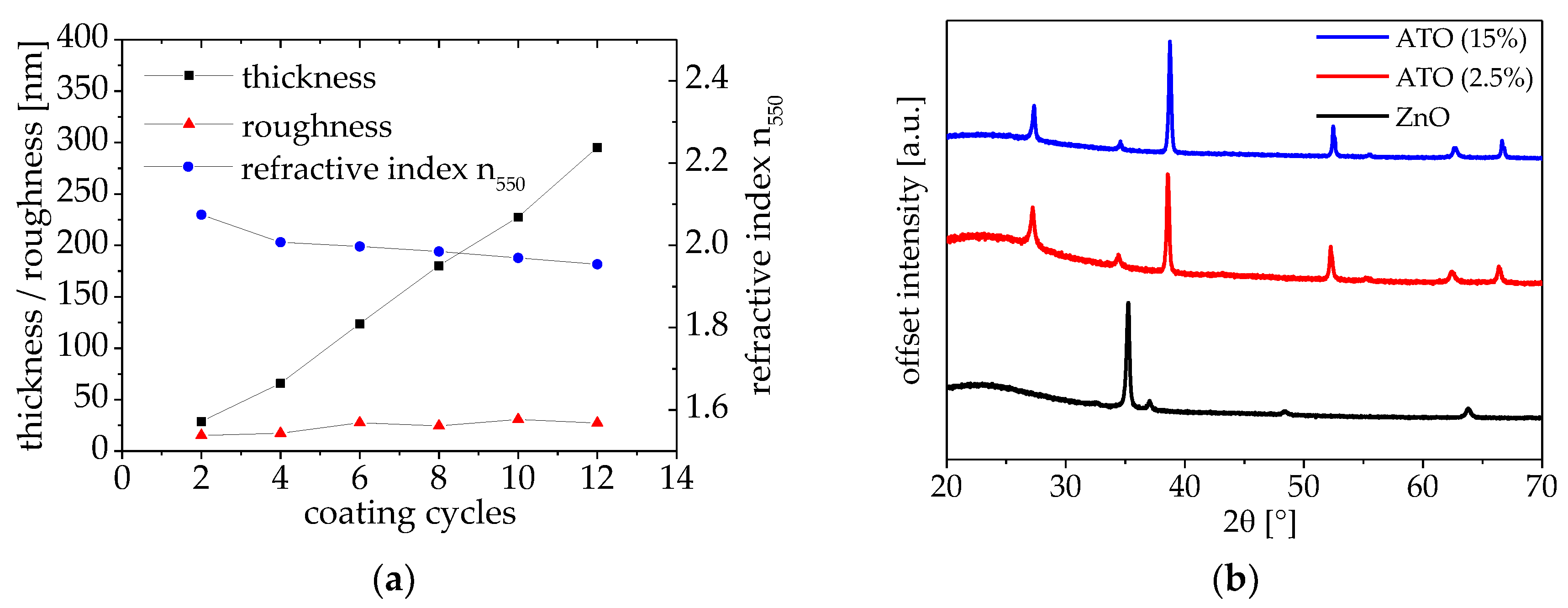 Coatings 08 00248 g007 Coatings 08 00248 g007