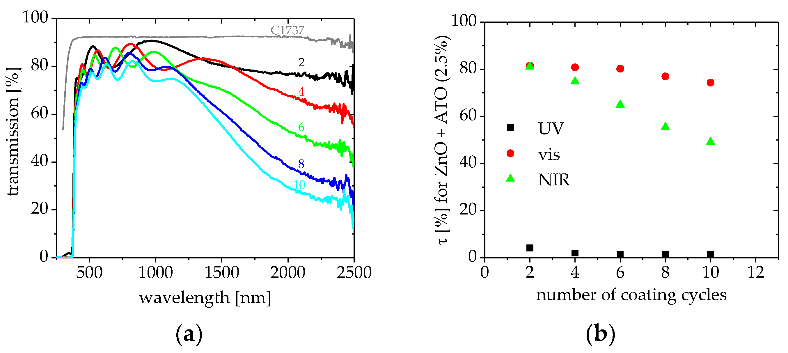 Coatings 08 00248 g012 Coatings 08 00248 g012