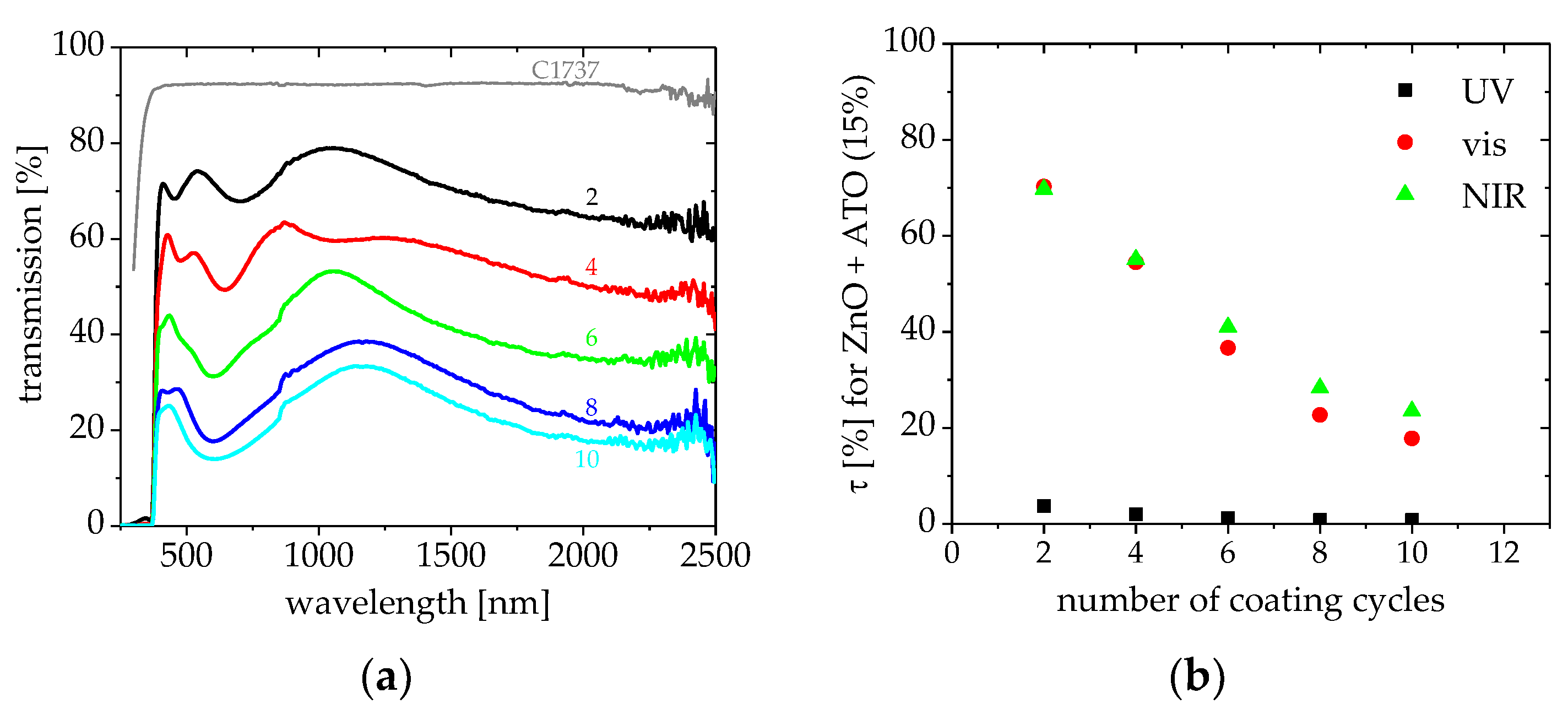 Coatings 08 00248 g013 Coatings 08 00248 g013