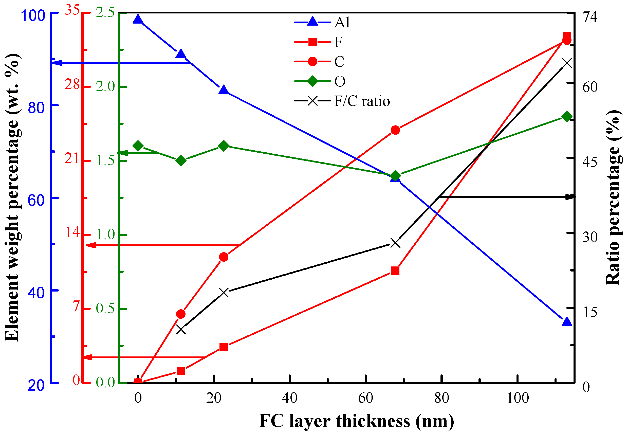 Coatings 08 00249 g002