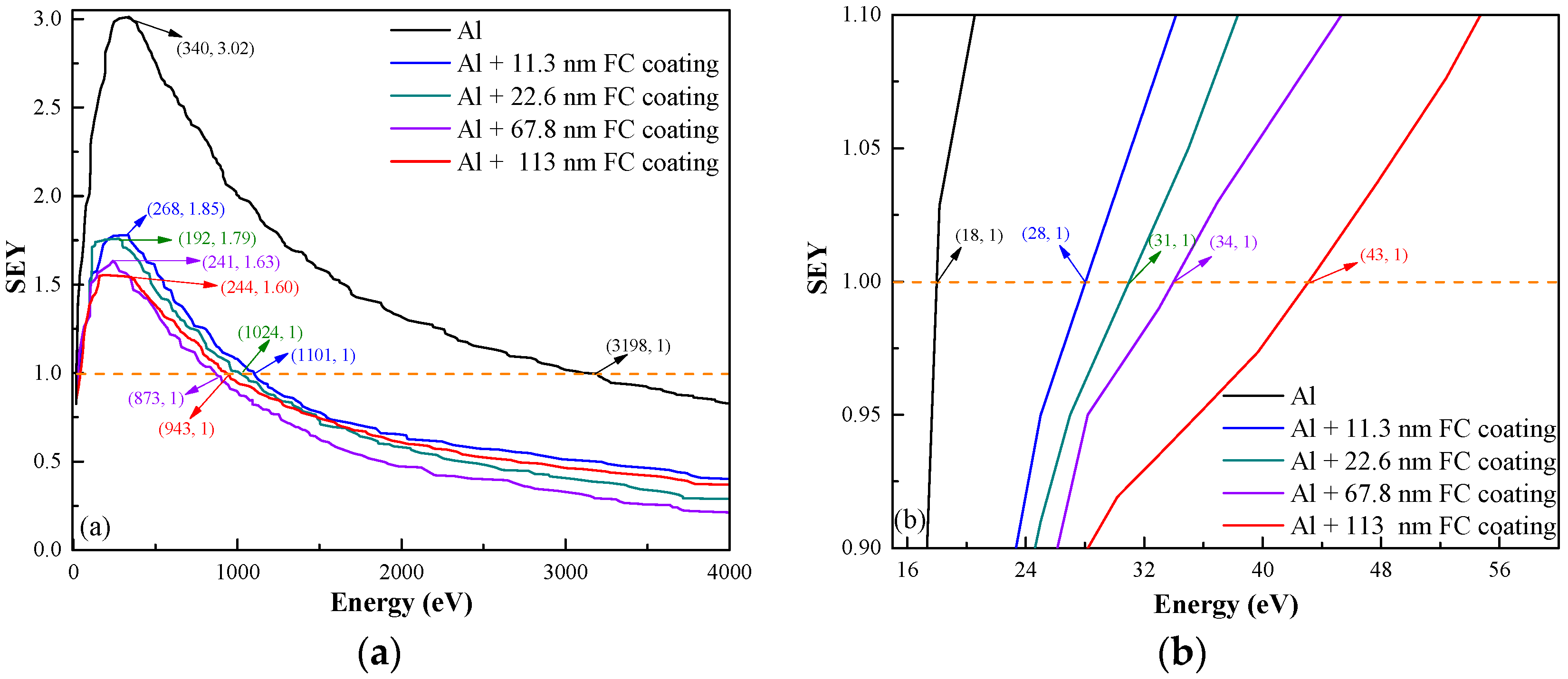 Coatings 08 00249 g004