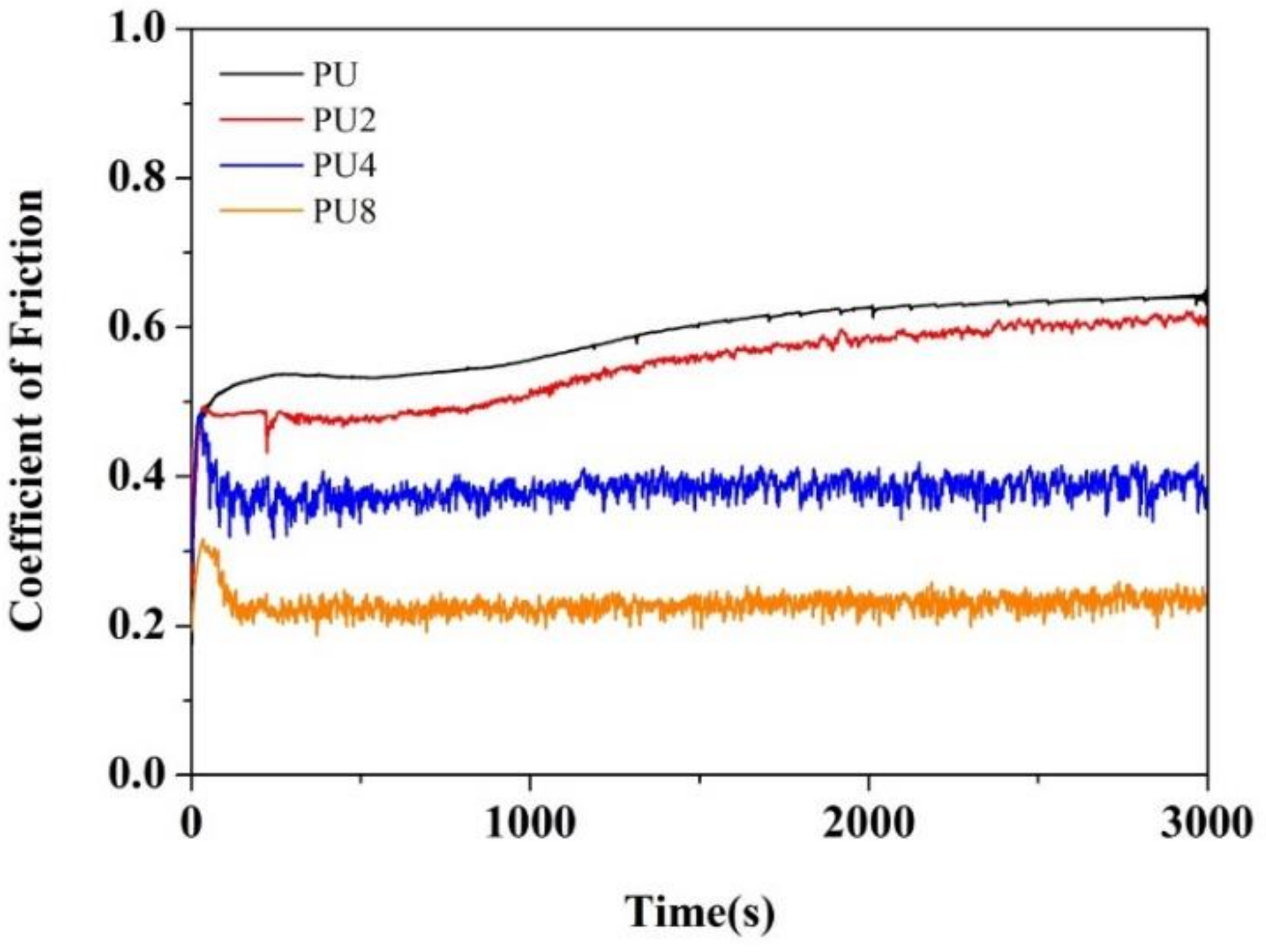 Coatings 08 00250 g009