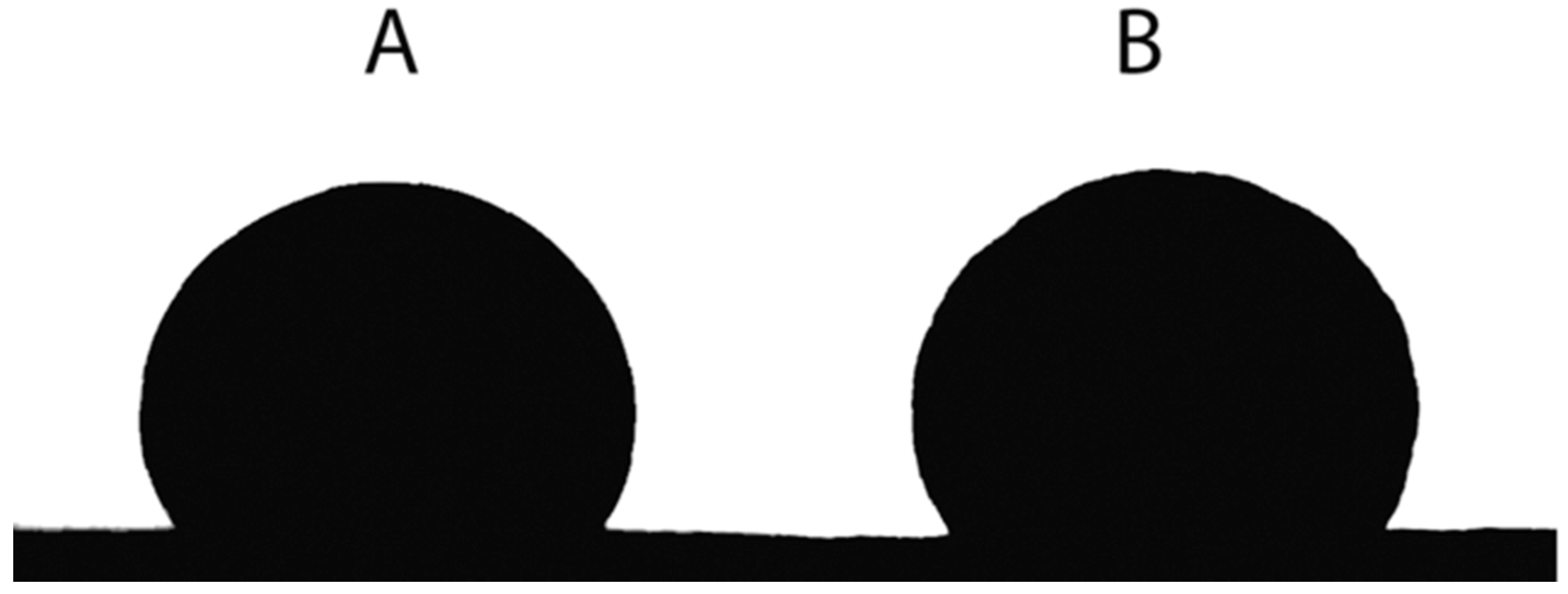 Coatings 08 00252 g002 Coatings 08 00252 g002