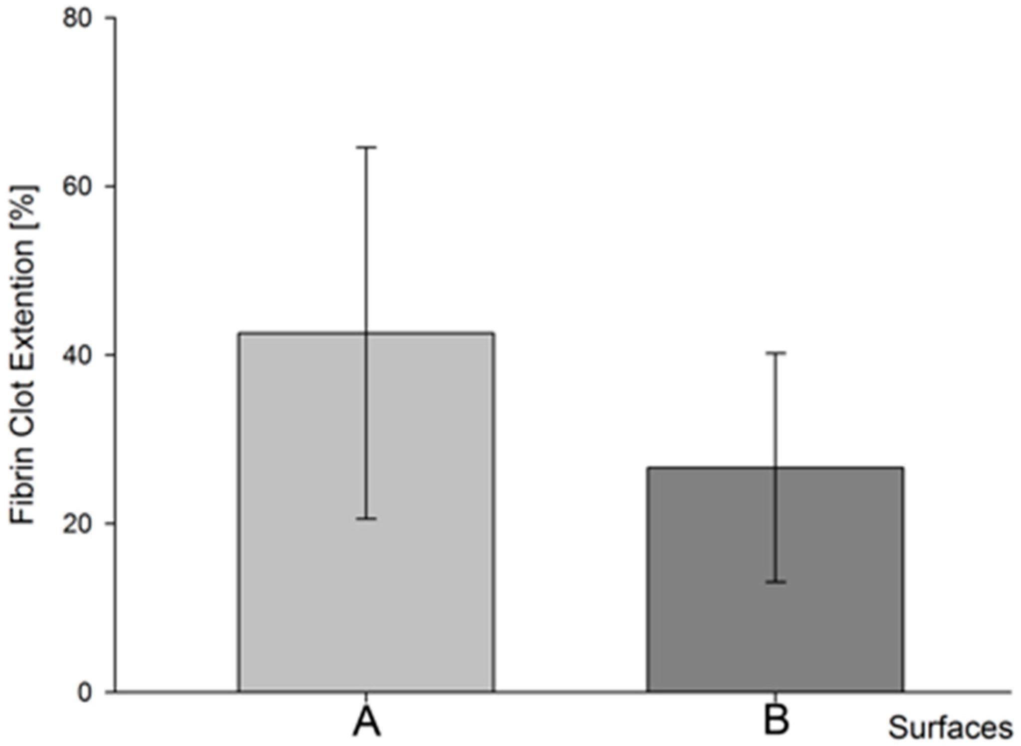 Coatings 08 00252 g006 Coatings 08 00252 g006