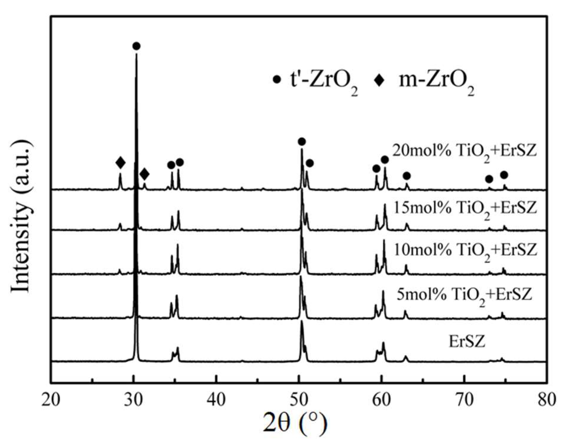 Coatings 08 00253 g001 Coatings 08 00253 g001