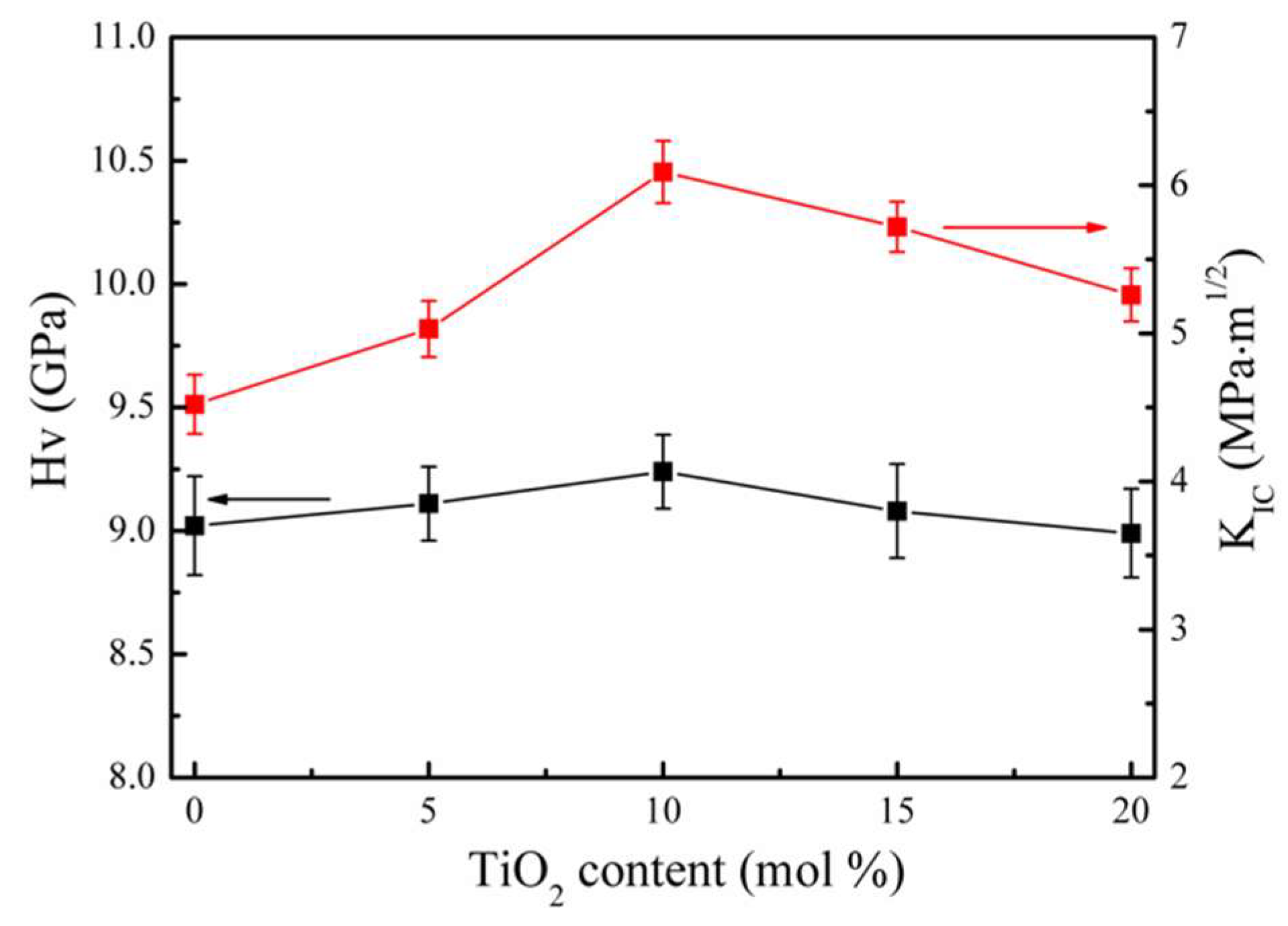 Coatings 08 00253 g005 Coatings 08 00253 g005
