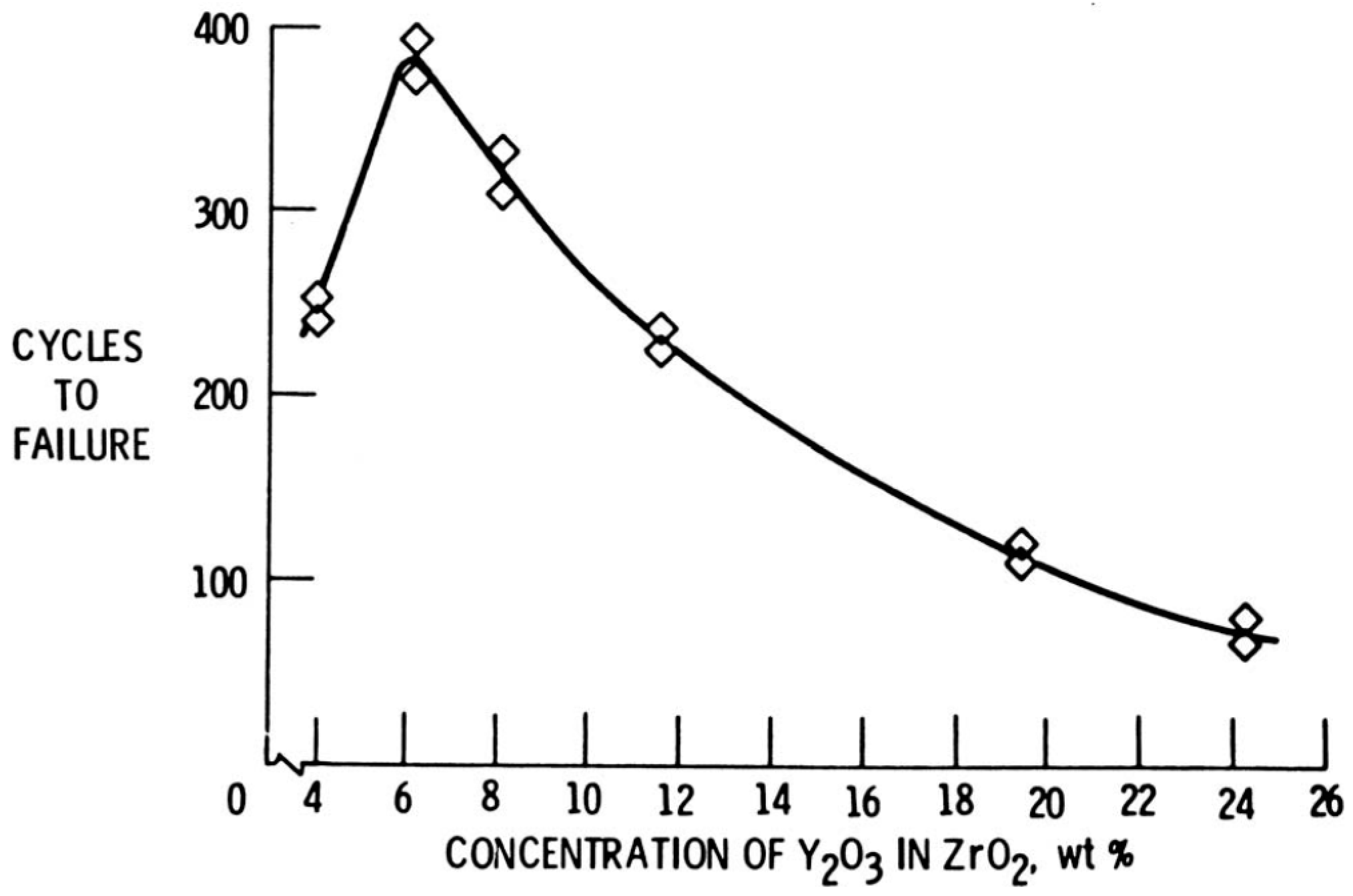 Revisiting the Birth of 7YSZ Thermal Barrier Coatings Revisiting the Birth of 7YSZ Thermal Barrier Coatings