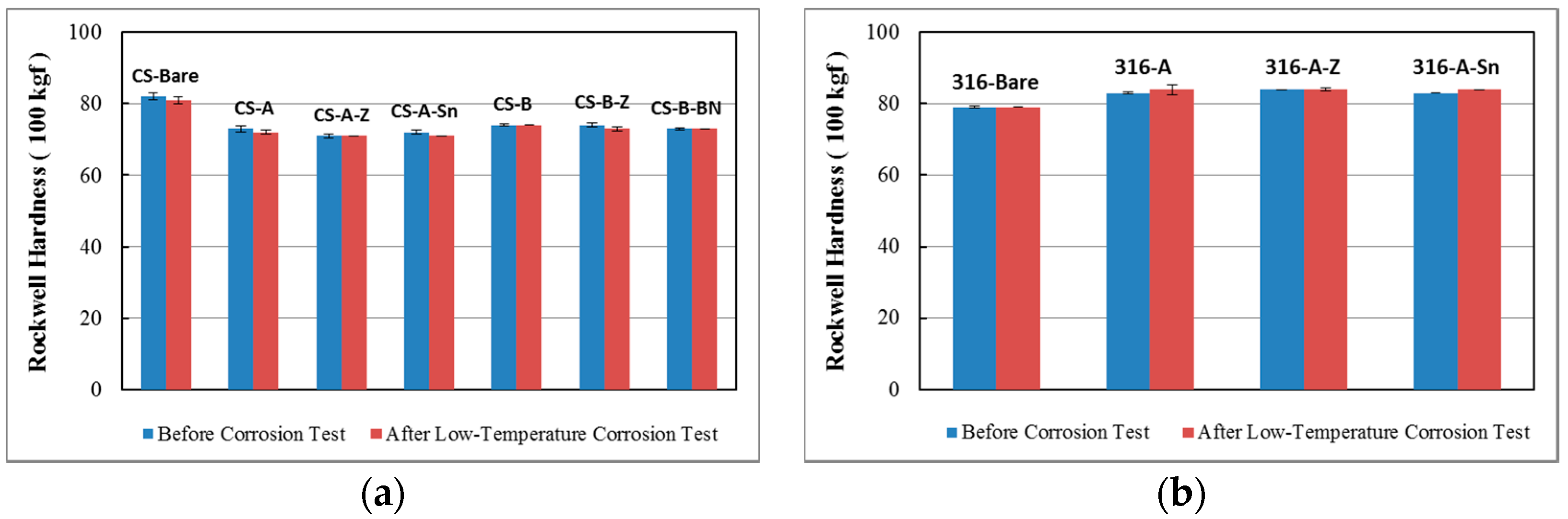 images Stainless Steel Corrosion Resistance Comparison Chart corrosion resistance of boronized