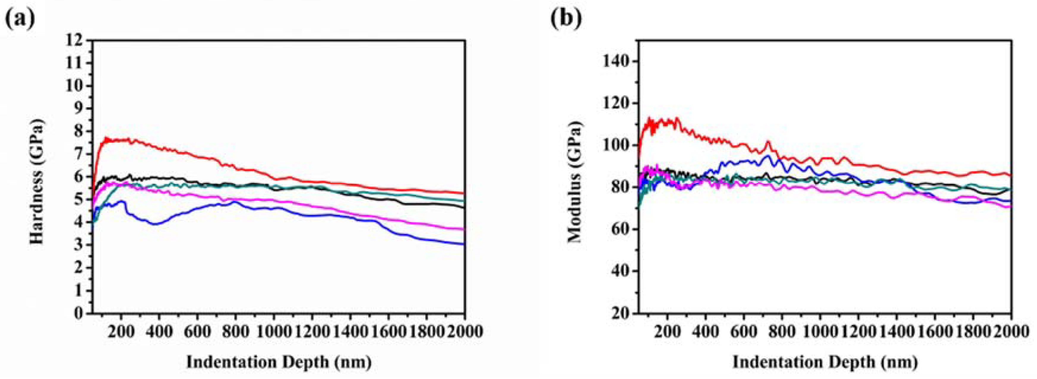 Coatings 08 00258 g004