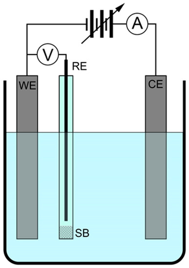 271 Rhodium Plating Solution, Grade Standard: Technical Grade