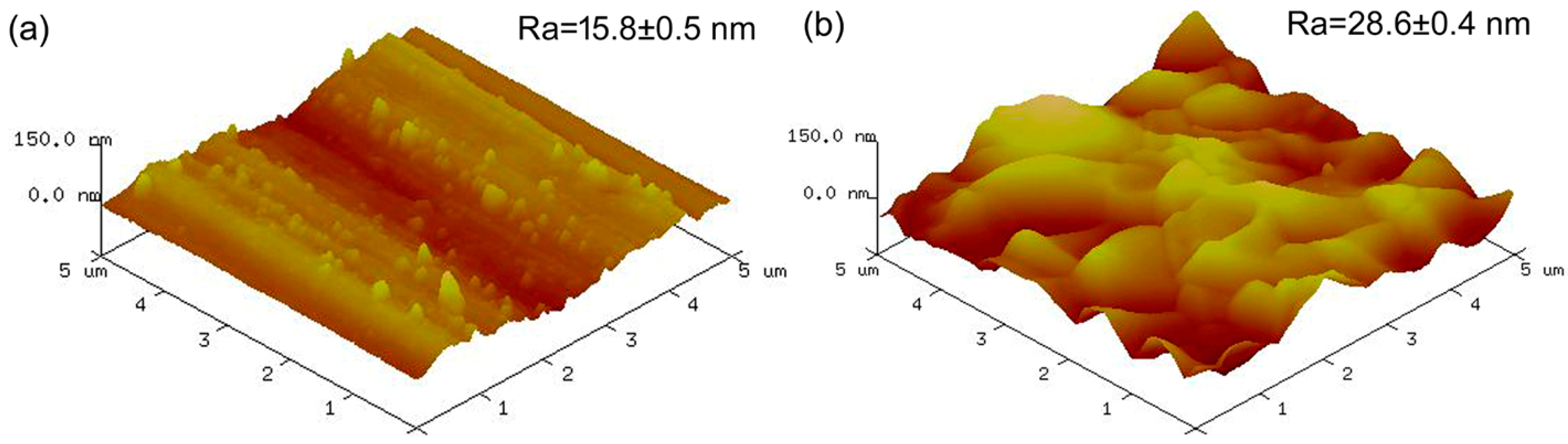 Coatings 08 00261 g002