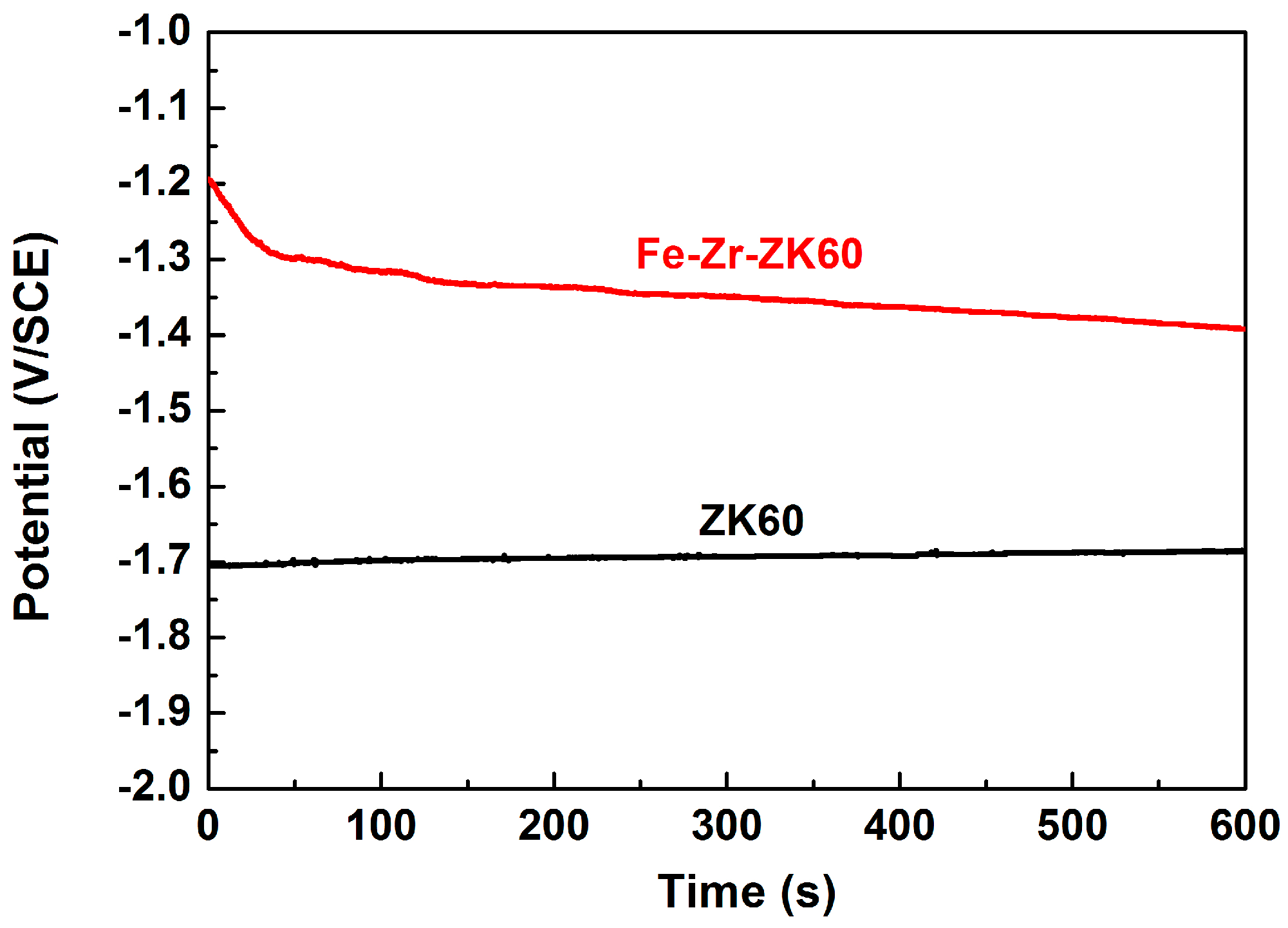 Coatings 08 00261 g004