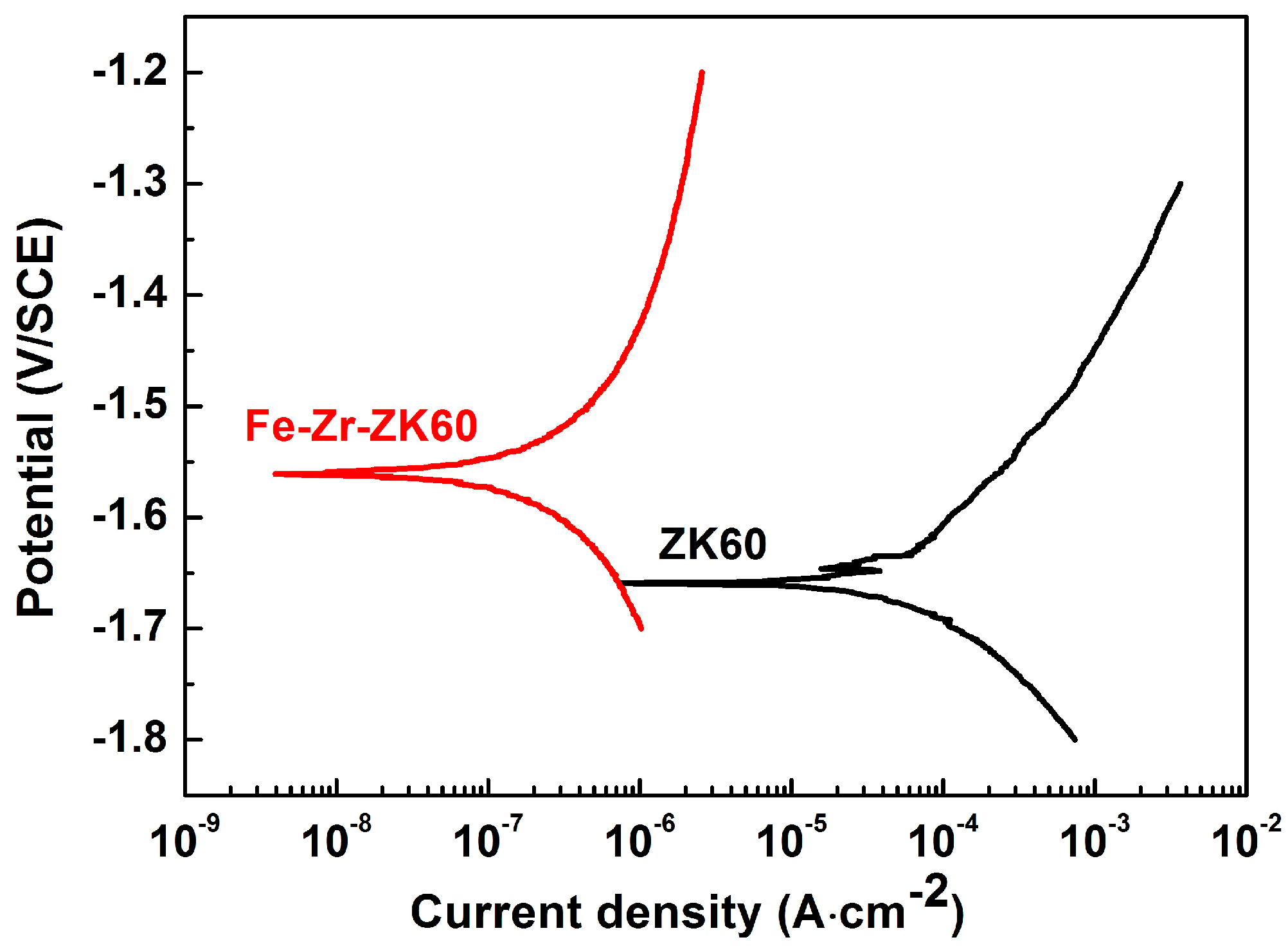 Coatings 08 00261 g005