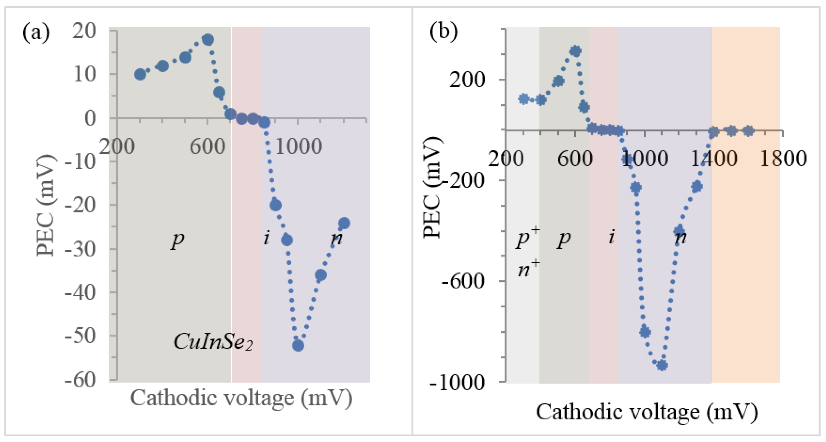 Coatings 08 00262 g003 Coatings 08 00262 g003
