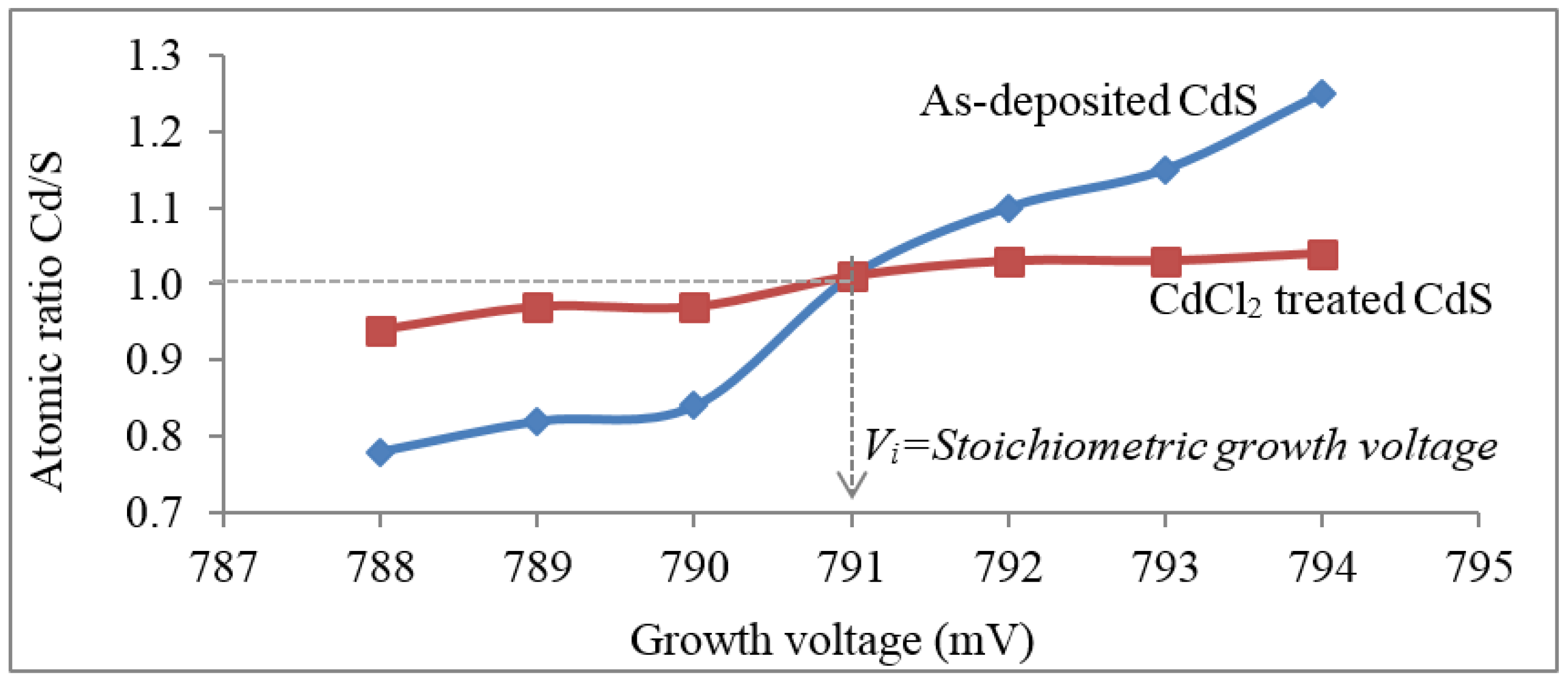 Coatings 08 00262 g004 Coatings 08 00262 g004