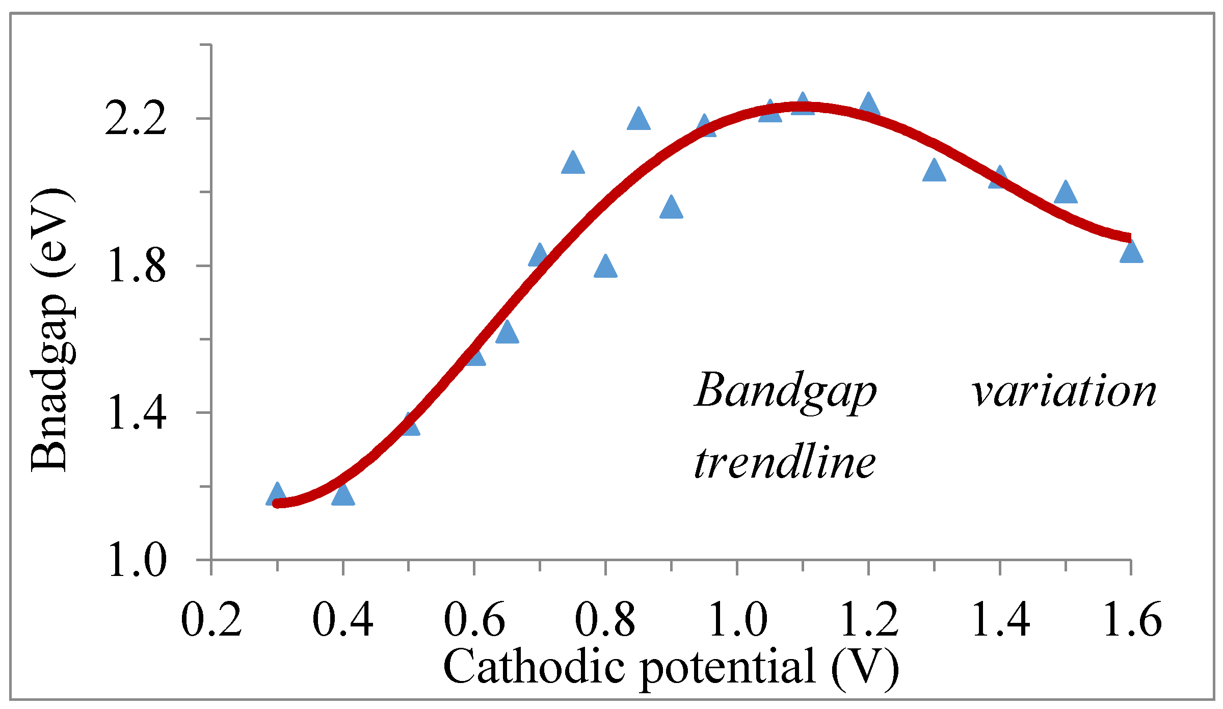 Coatings 08 00262 g005 Coatings 08 00262 g005