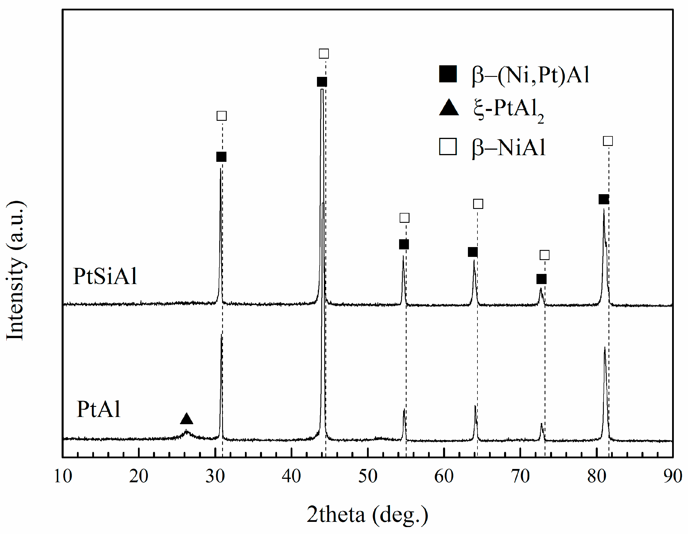 Coatings 08 00264 g001