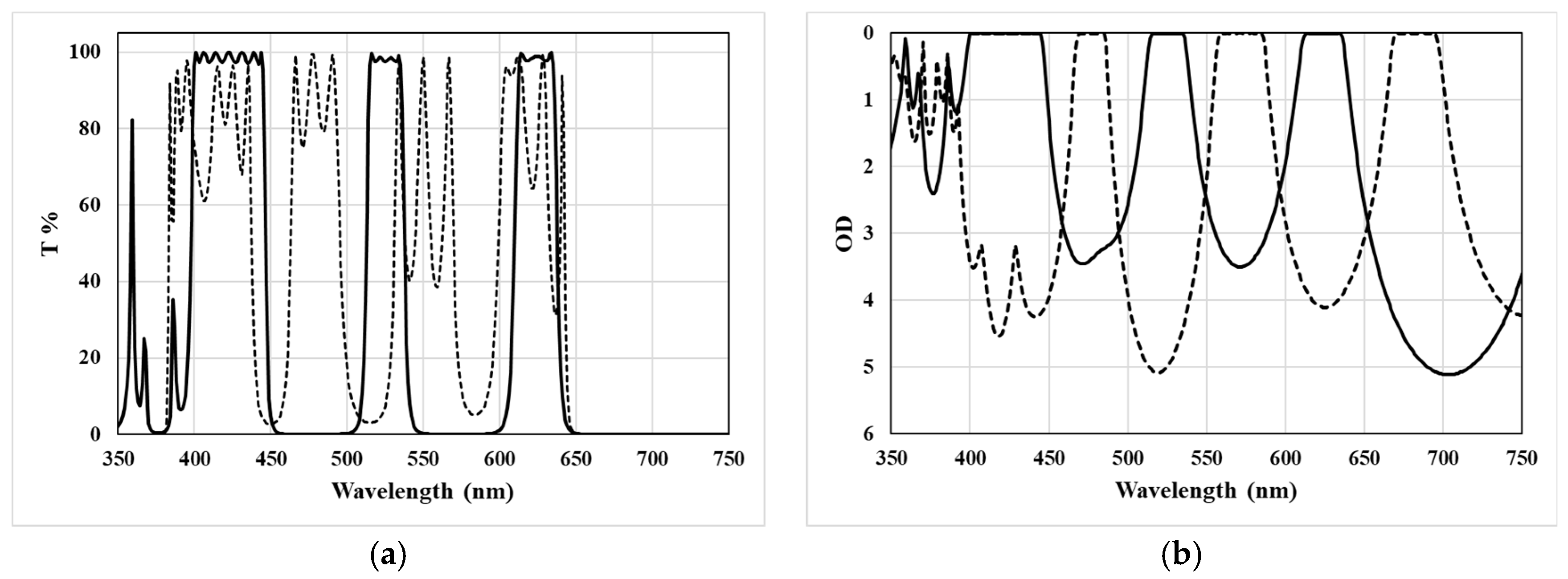 Coatings 08 00270 g003